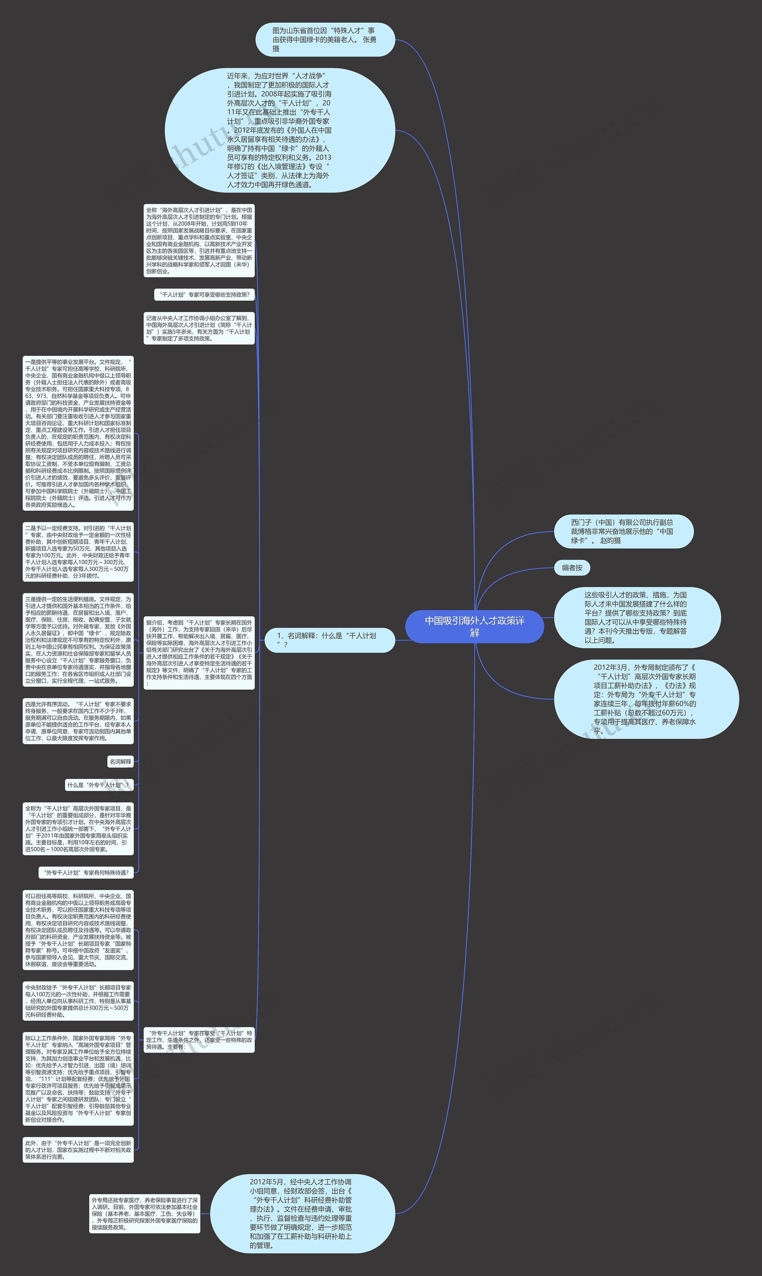 中国吸引海外人才政策详解思维导图