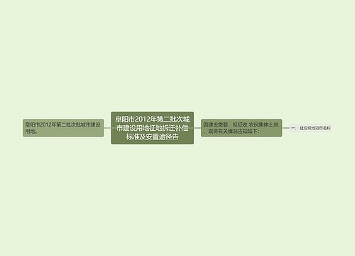 阜阳市2012年第二批次城市建设用地征地拆迁补偿标准及安置途径告