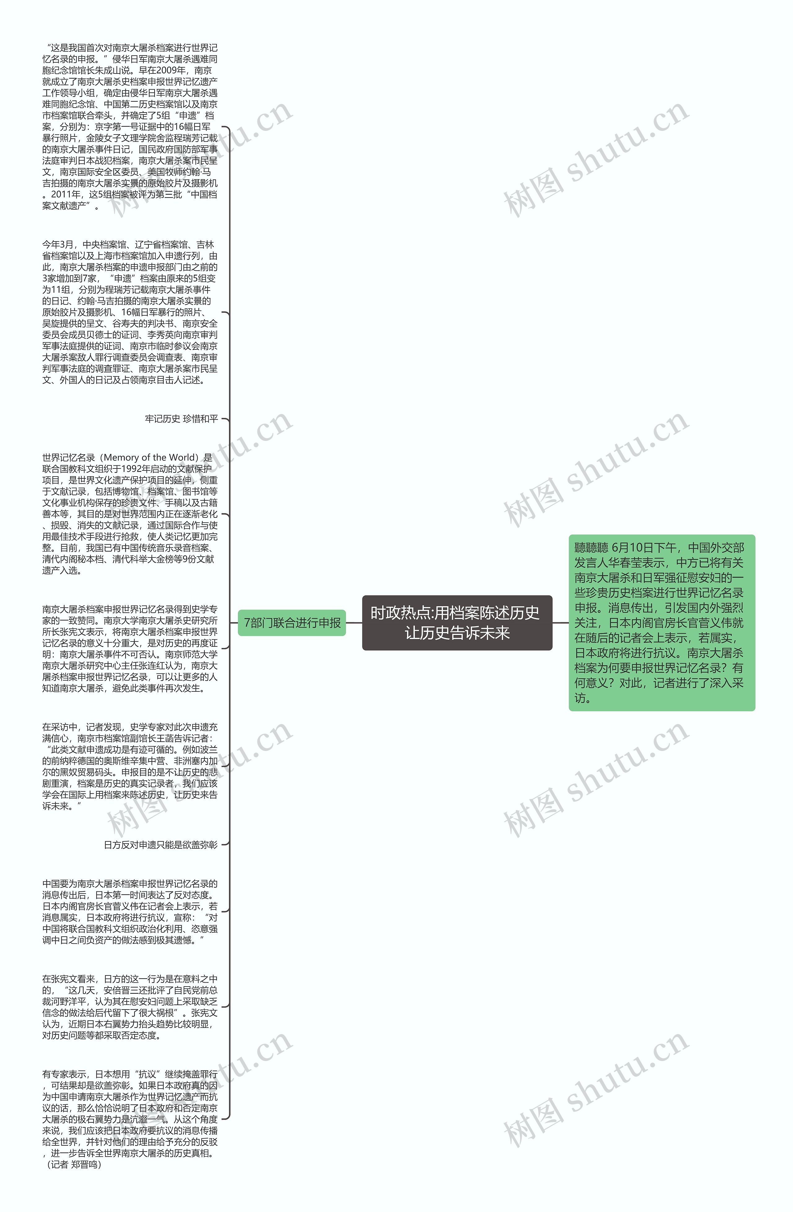 时政热点:用档案陈述历史 让历史告诉未来思维导图