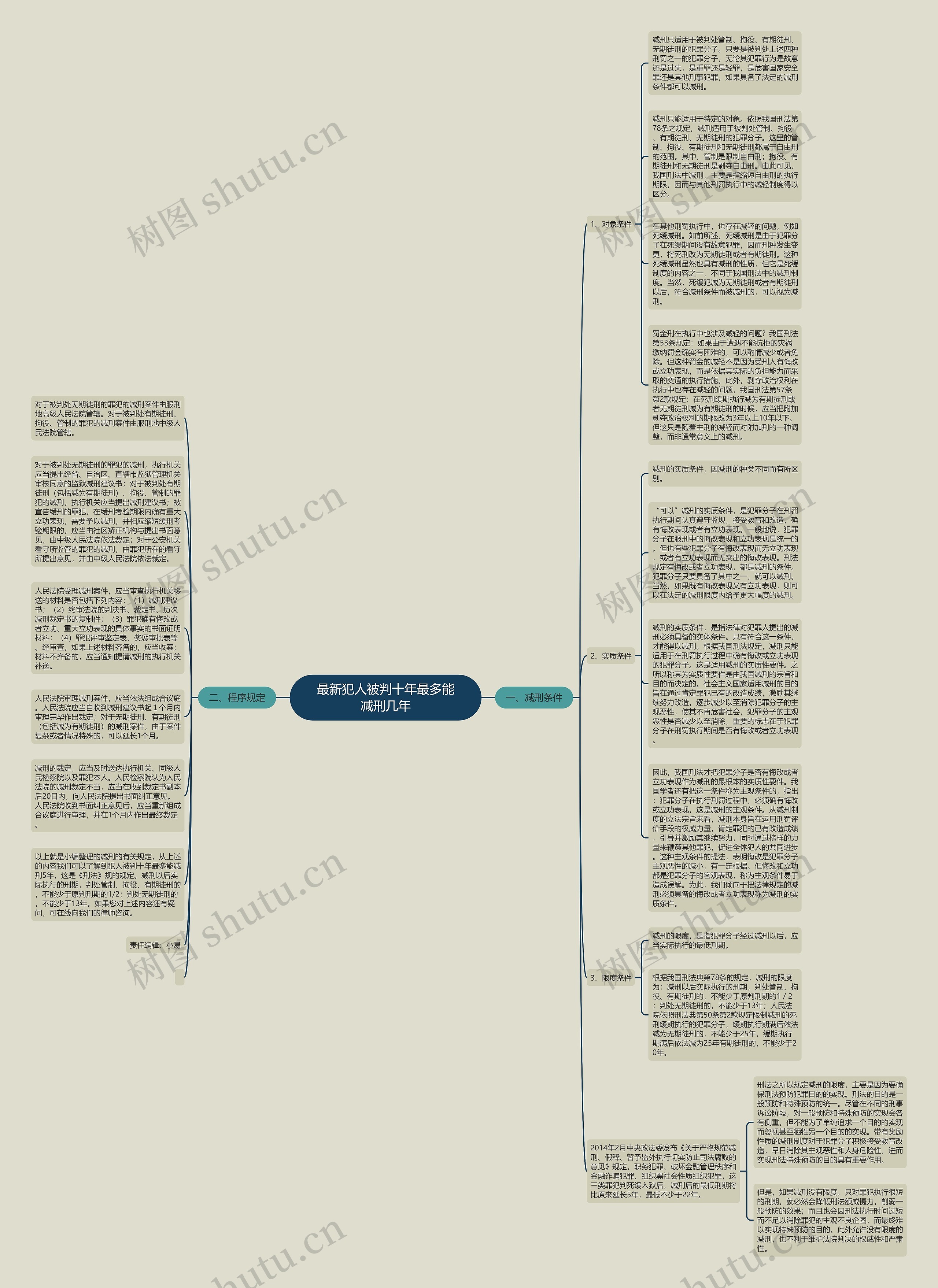 最新犯人被判十年最多能减刑几年思维导图
