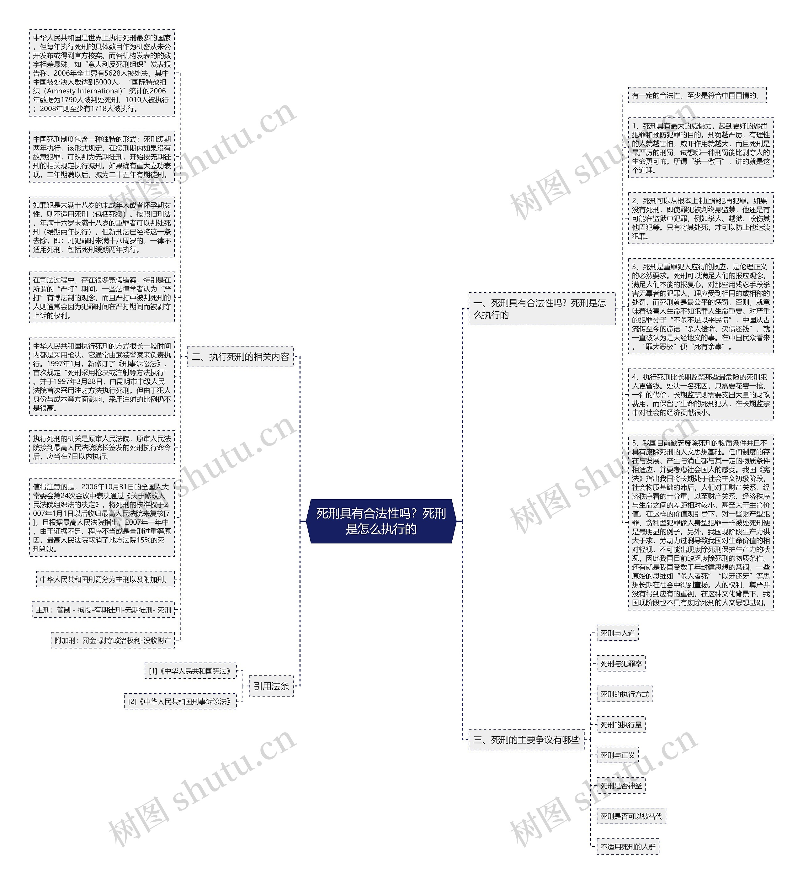 死刑具有合法性吗？死刑是怎么执行的思维导图