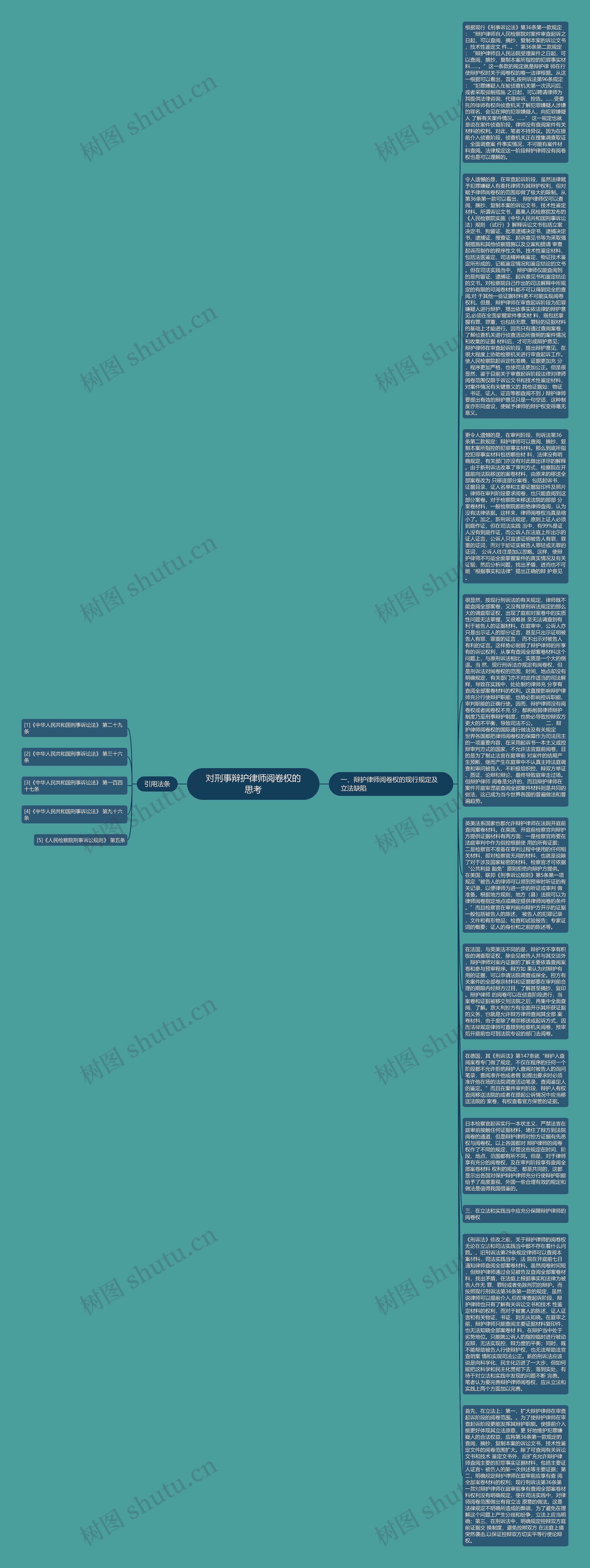 对刑事辩护律师阅卷权的思考思维导图