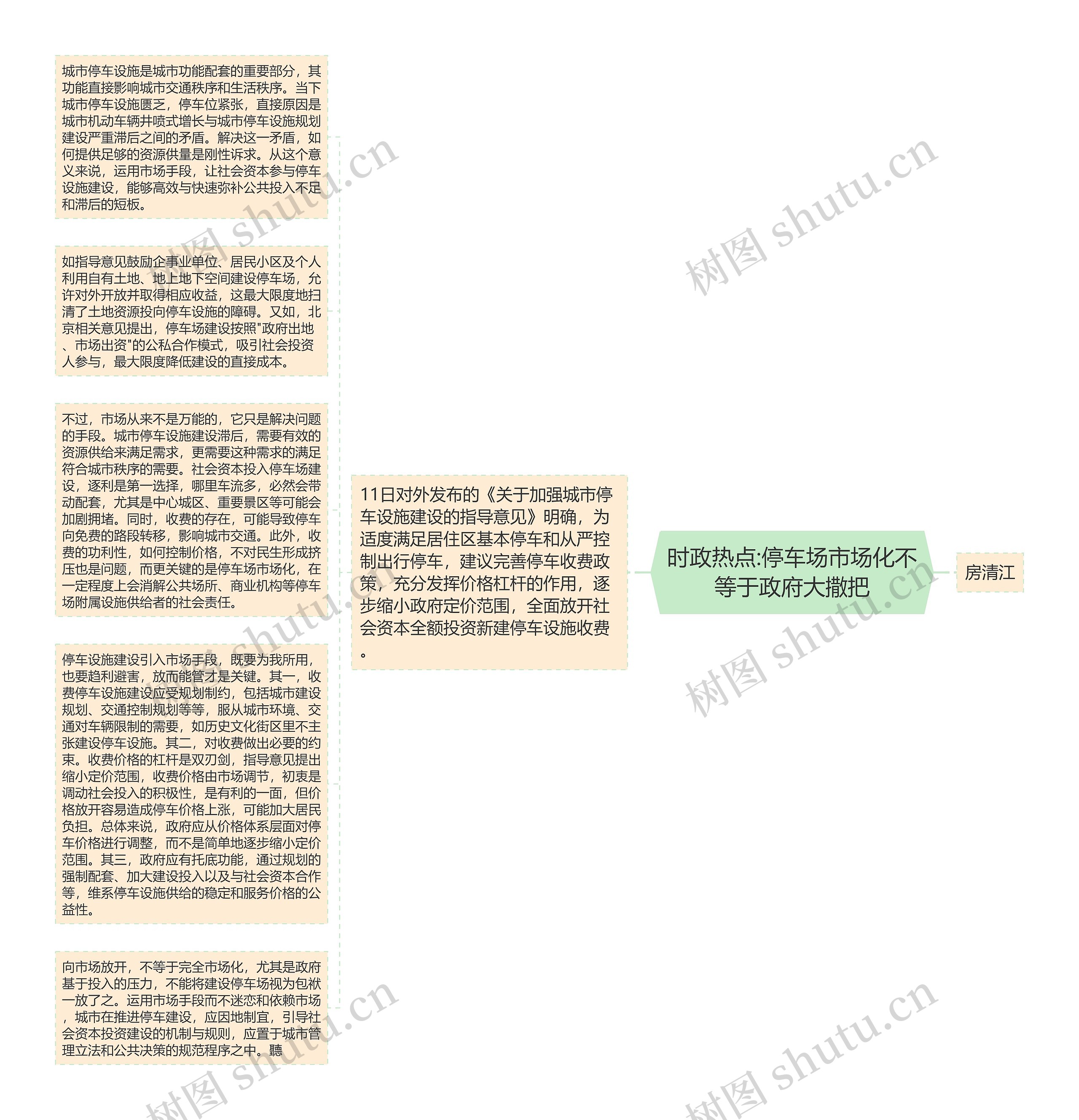 时政热点:停车场市场化不等于政府大撒把思维导图