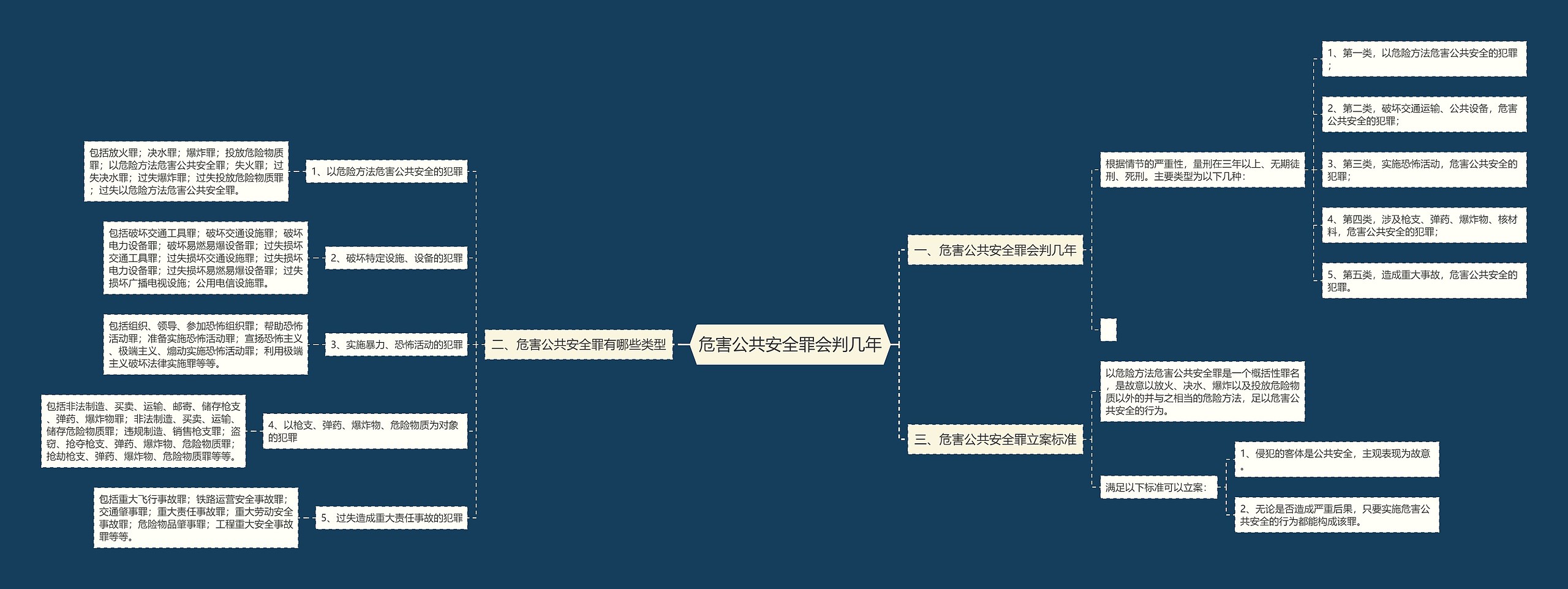 危害公共安全罪会判几年思维导图