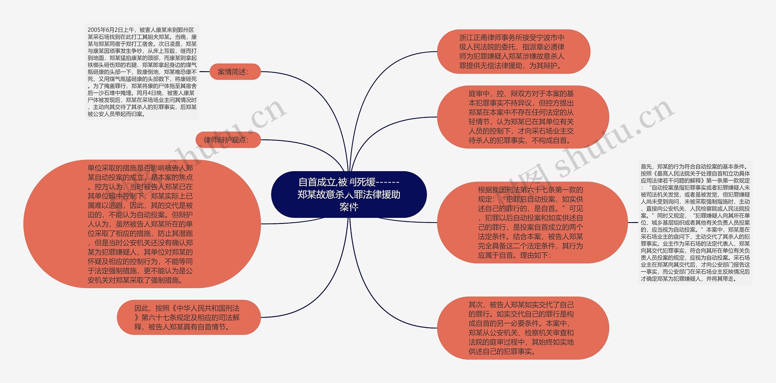 自首成立,被判死缓------郑某故意杀人罪法律援助案件思维导图