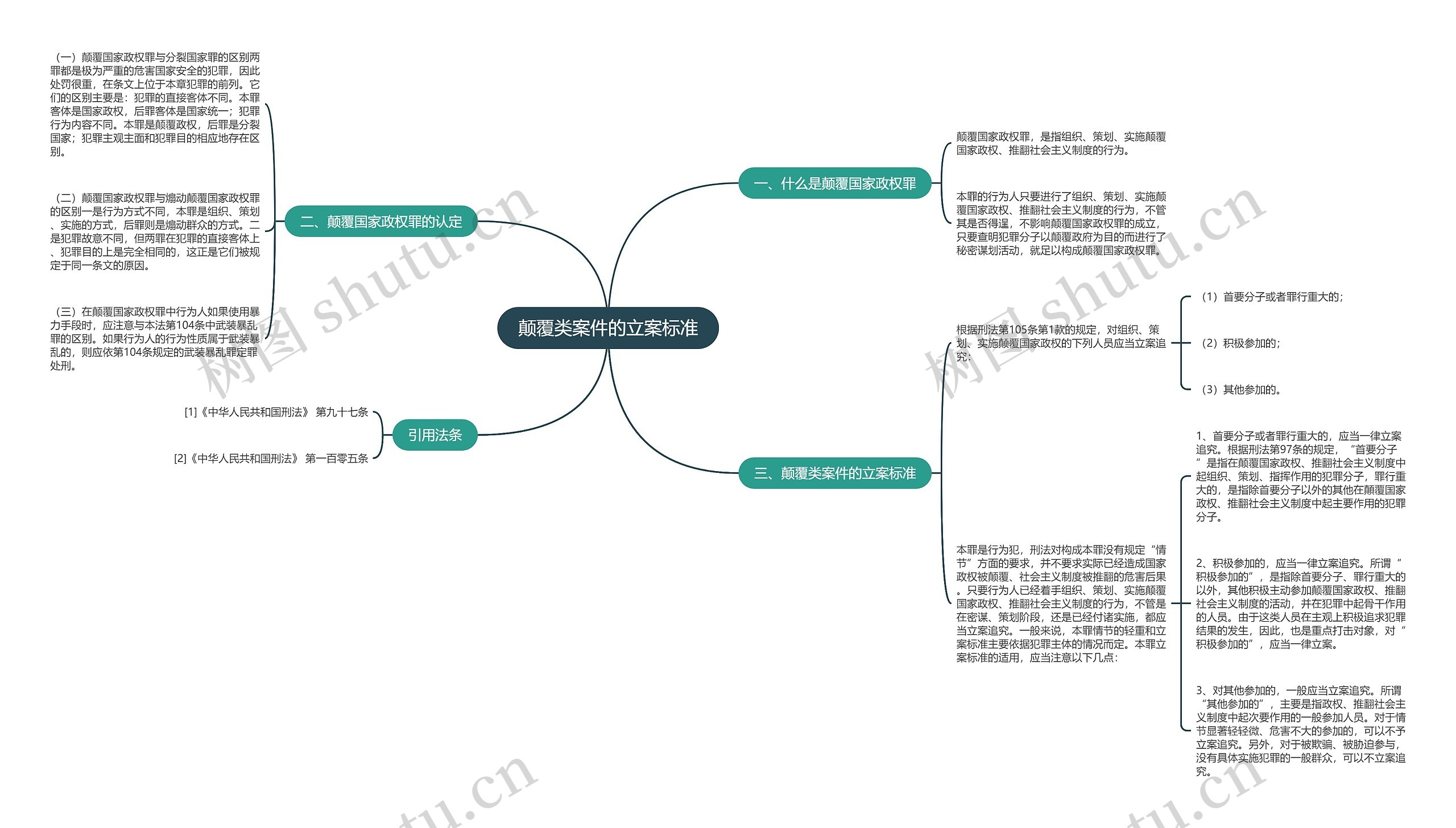 颠覆类案件的立案标准