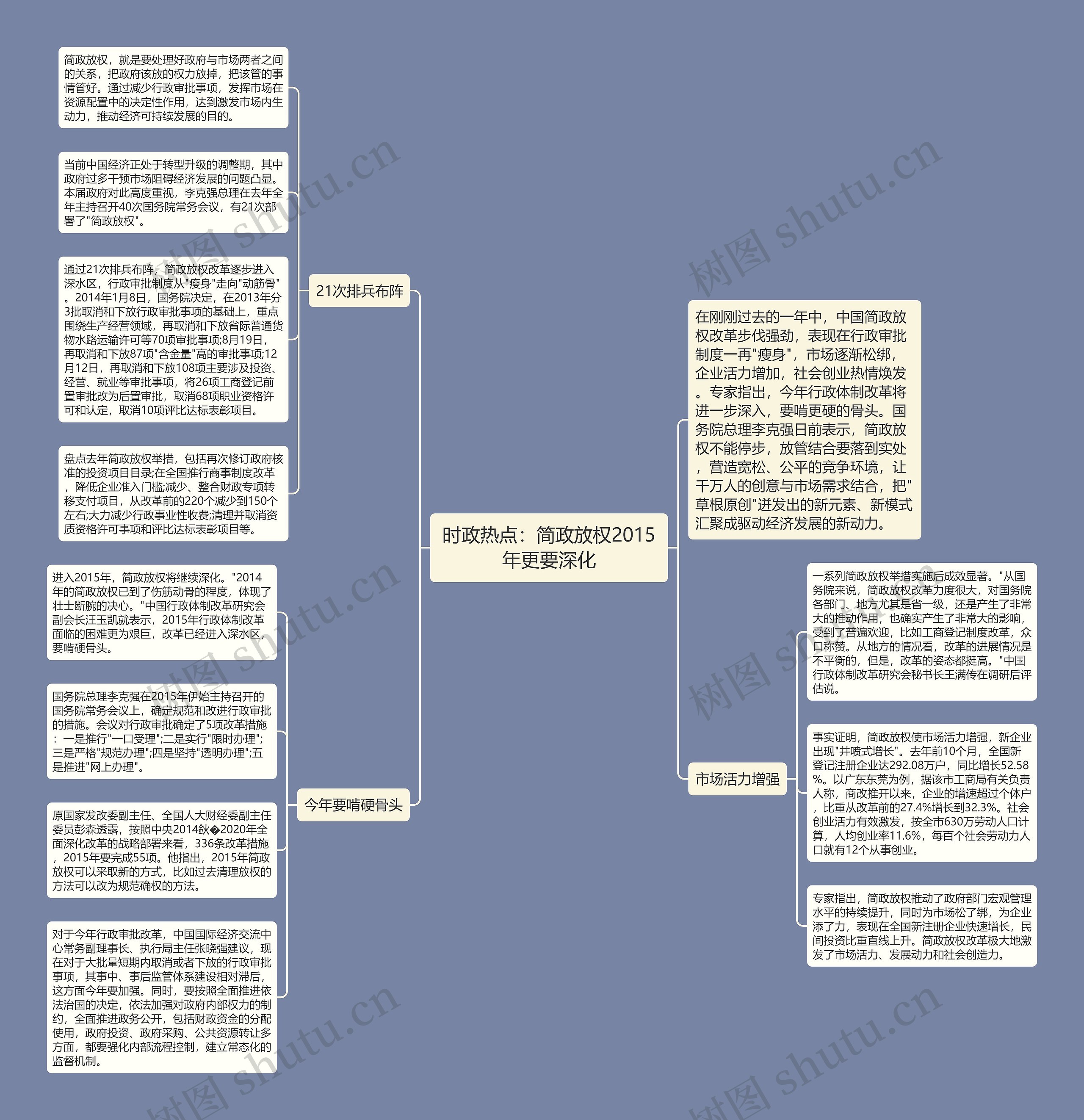 时政热点：简政放权2015年更要深化