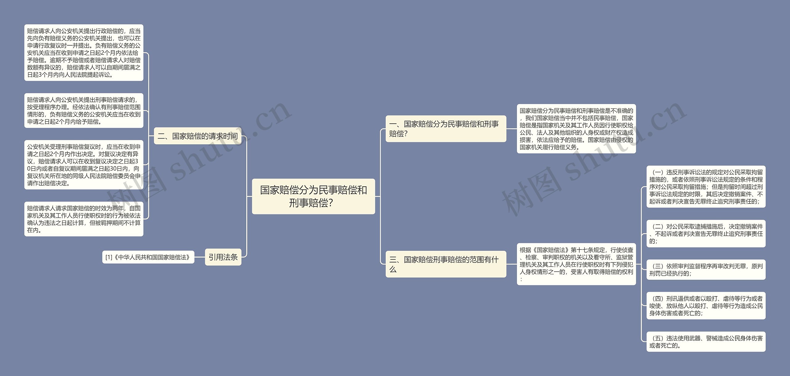 国家赔偿分为民事赔偿和刑事赔偿？