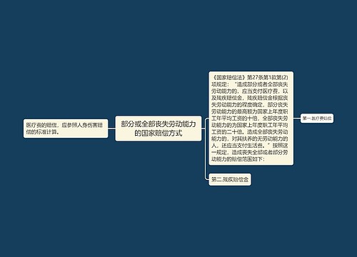 部分或全部丧失劳动能力的国家赔偿方式