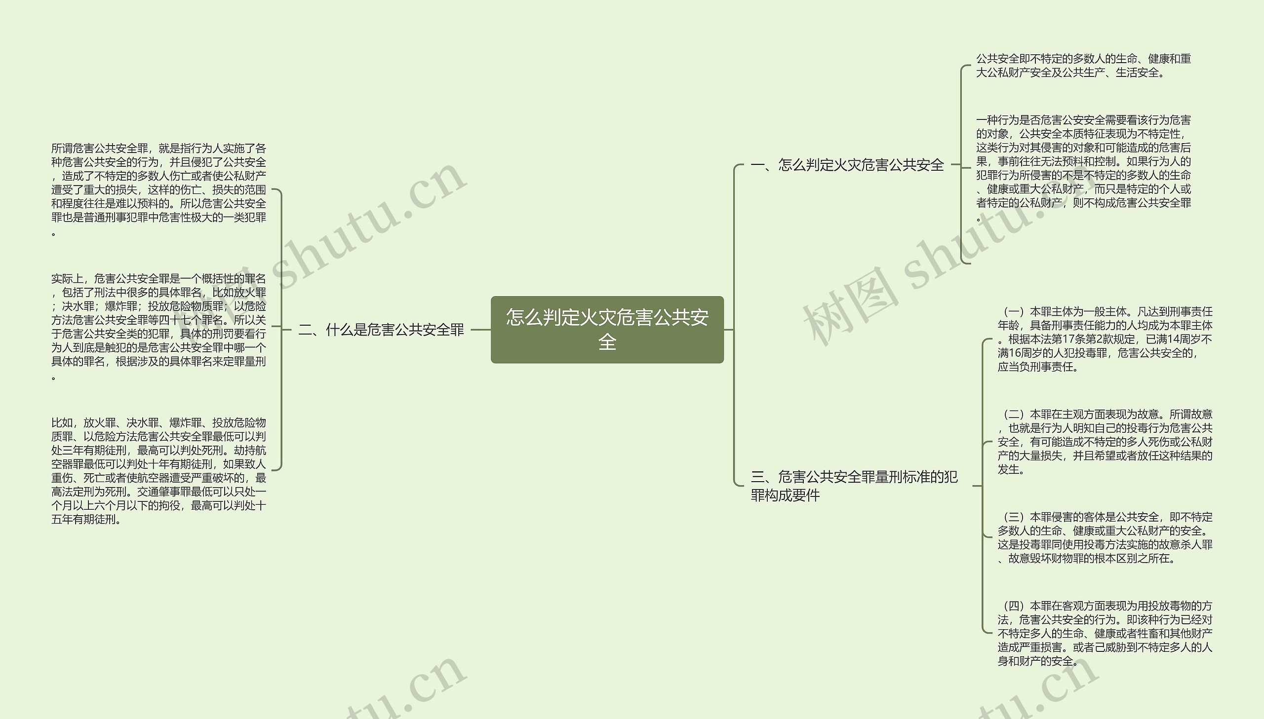 怎么判定火灾危害公共安全思维导图