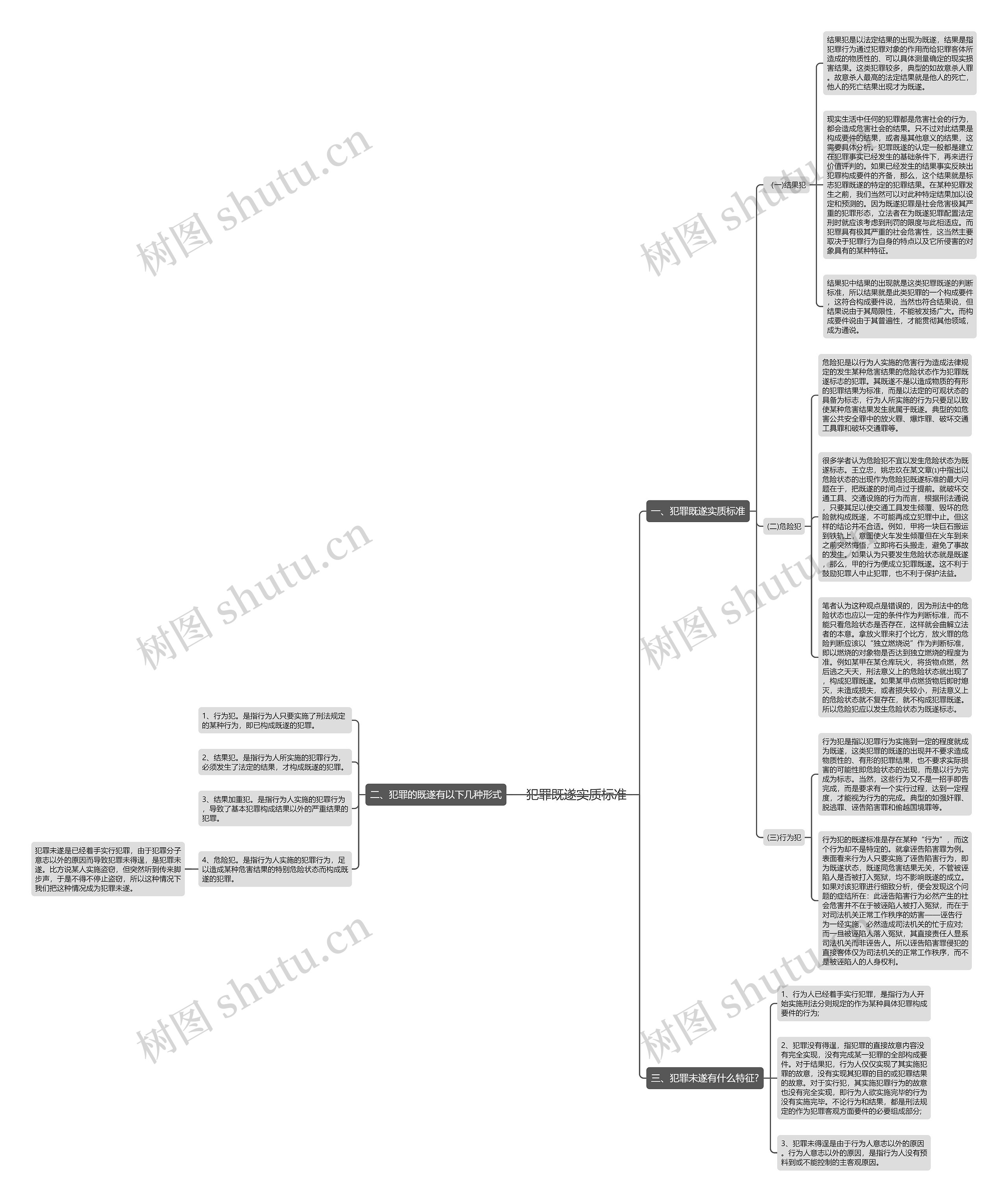 犯罪既遂实质标准思维导图