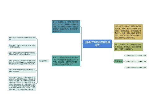 没收财产共有的三种适用方式