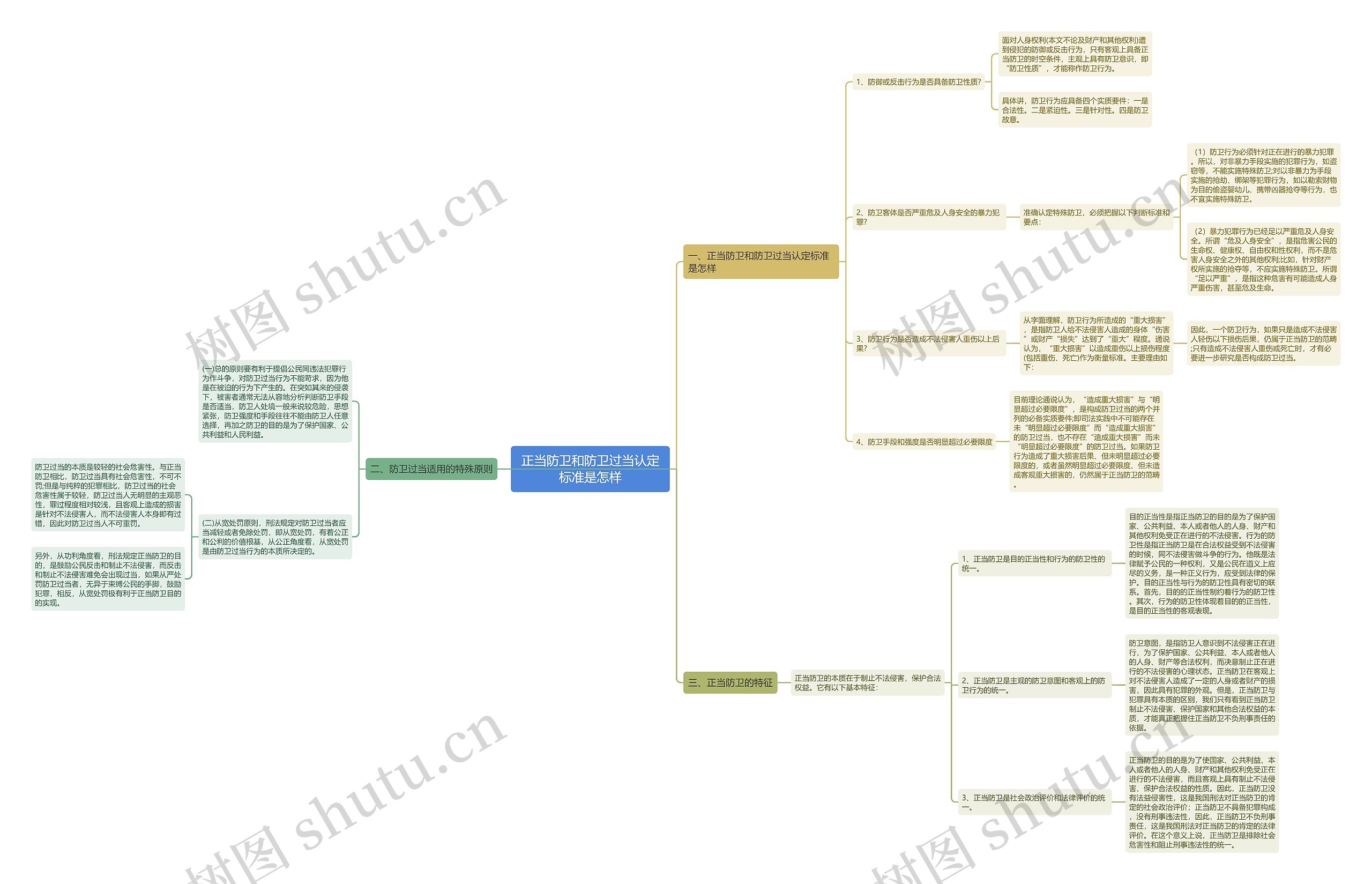 正当防卫和防卫过当认定标准是怎样 正当防卫和防卫过当认定标准是怎样