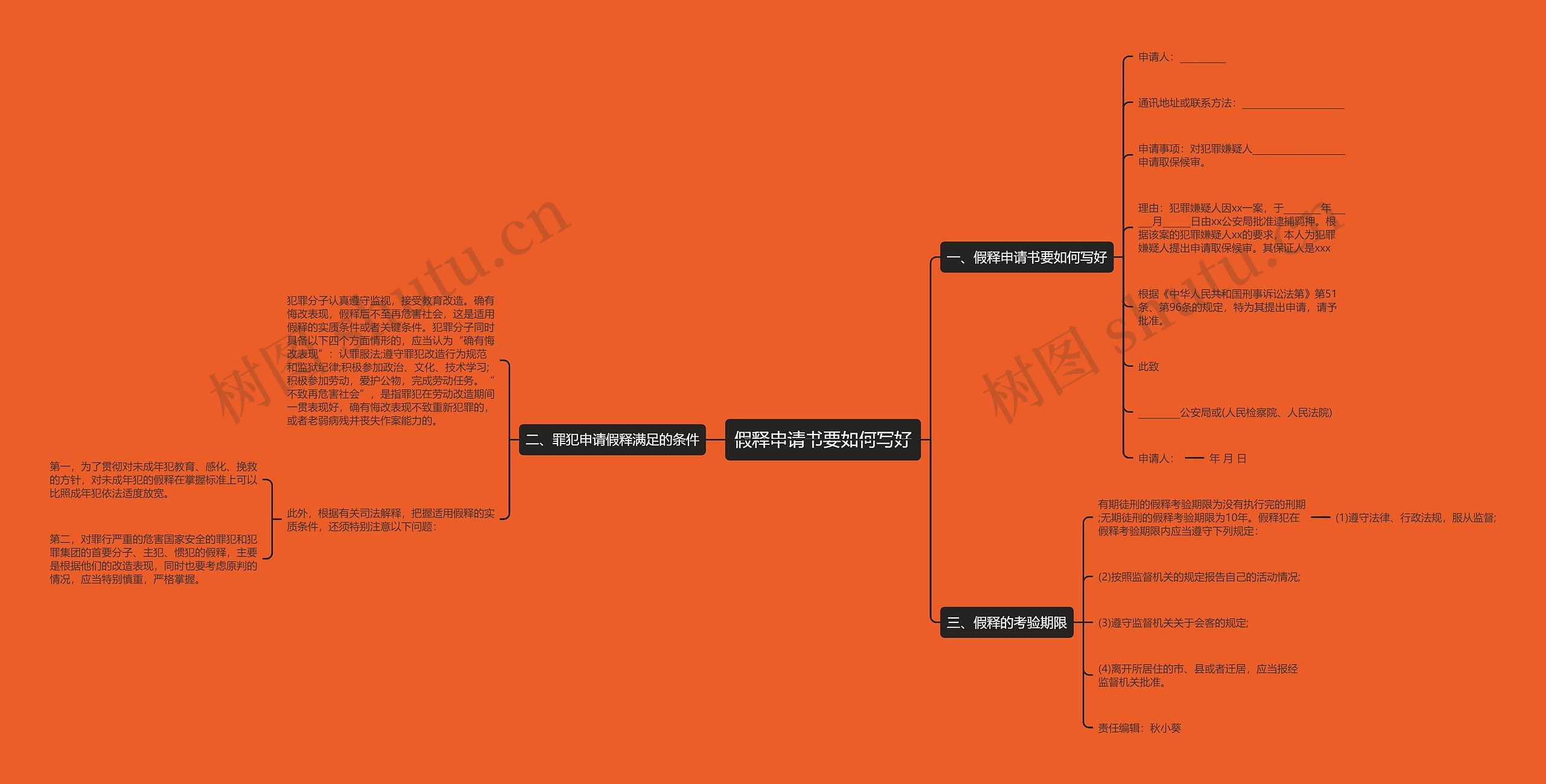 假释申请书要如何写好思维导图