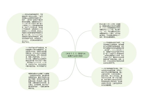 （关注３·１５）警惕汽车销售行业四大陷阱