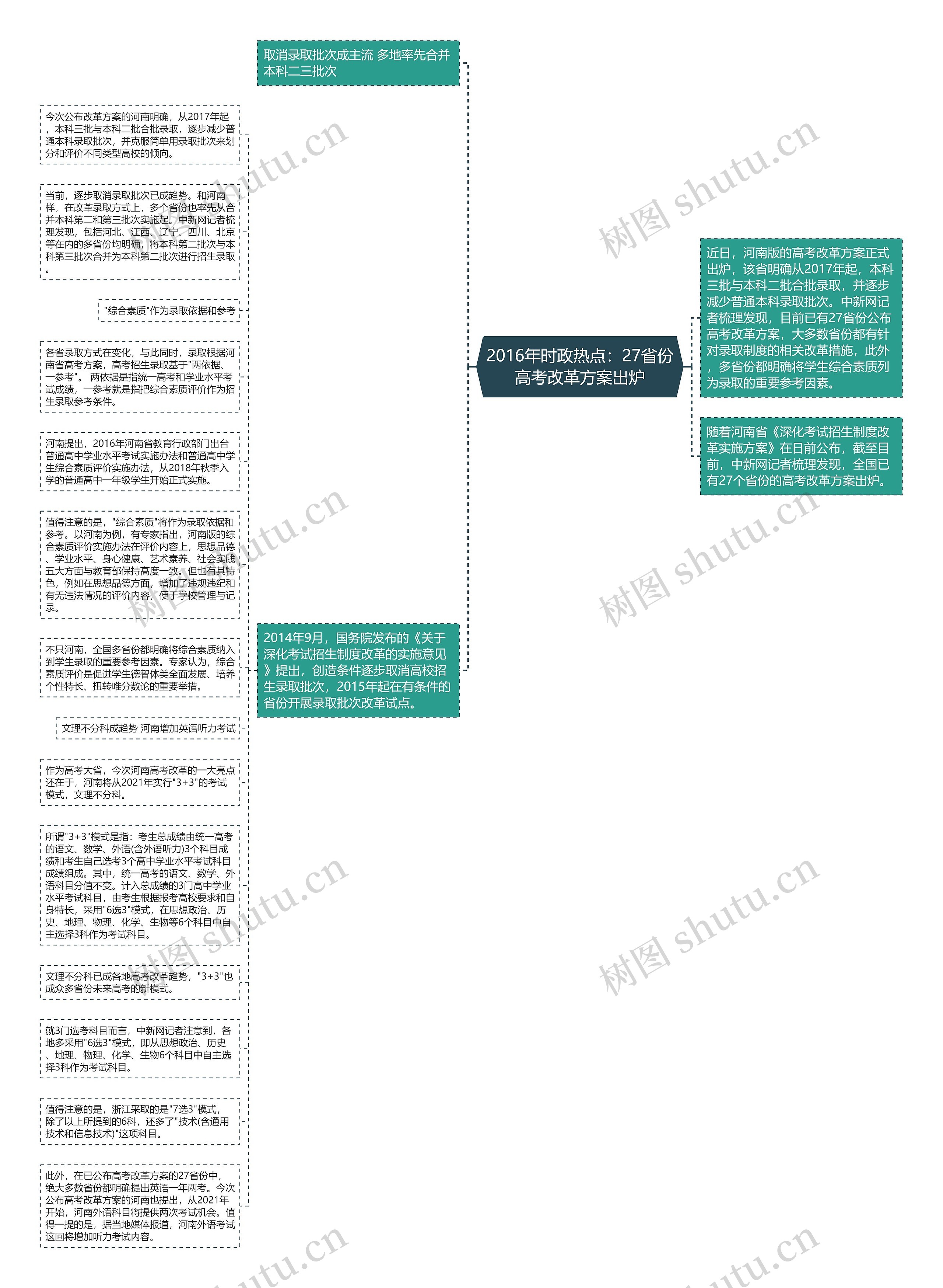 2016年时政热点：27省份高考改革方案出炉