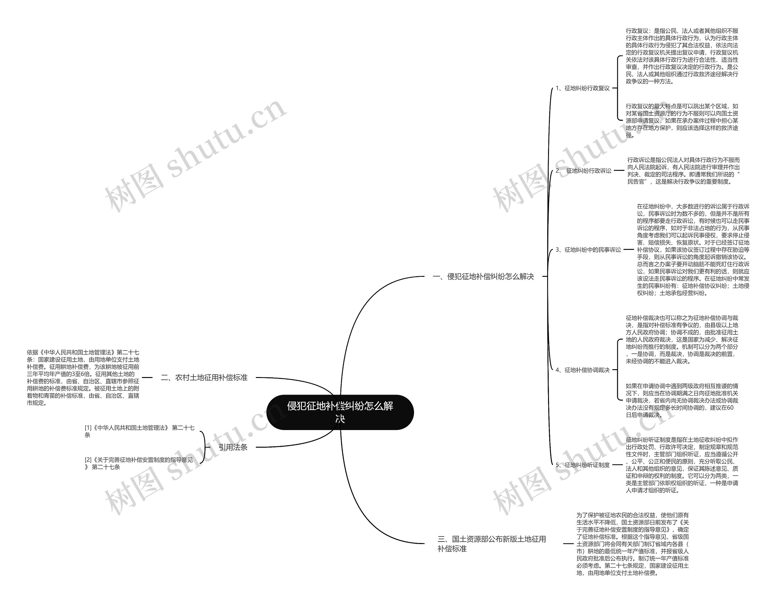 侵犯征地补偿纠纷怎么解决 侵犯征地补偿纠纷怎么解决