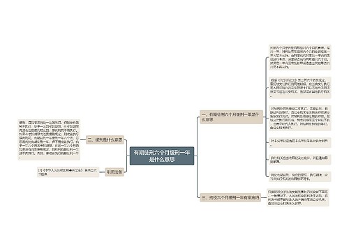 有期徒刑六个月缓刑一年是什么意思