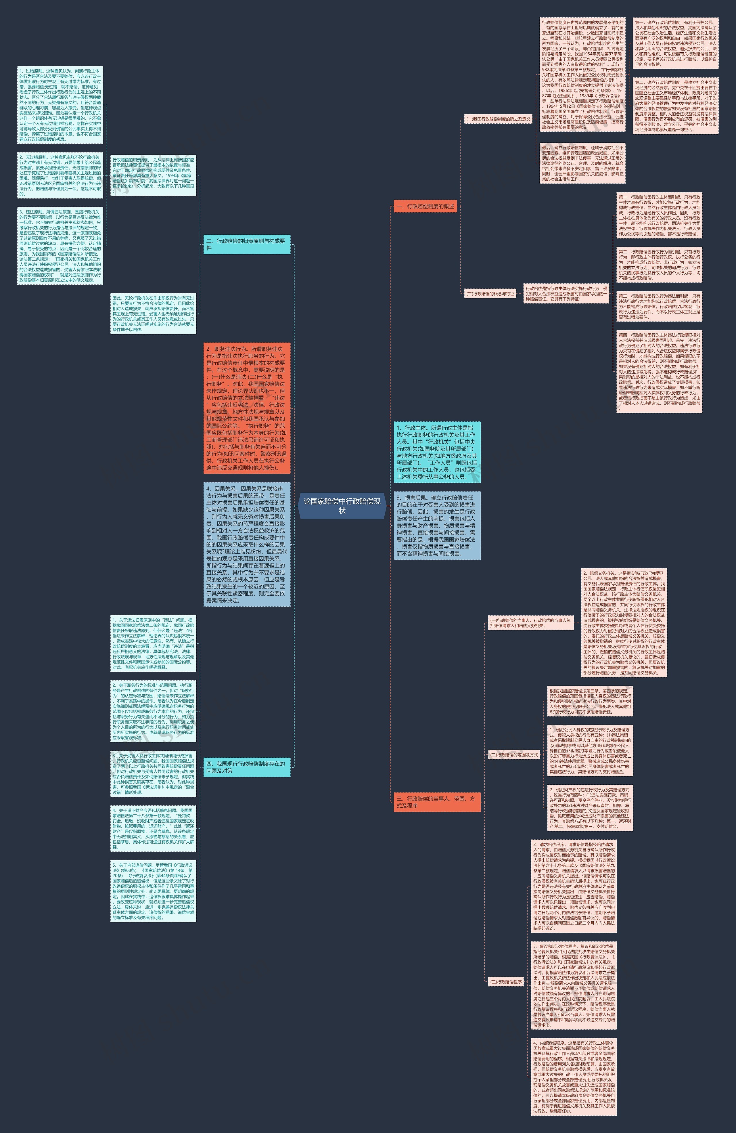 论国家赔偿中行政赔偿现状思维导图