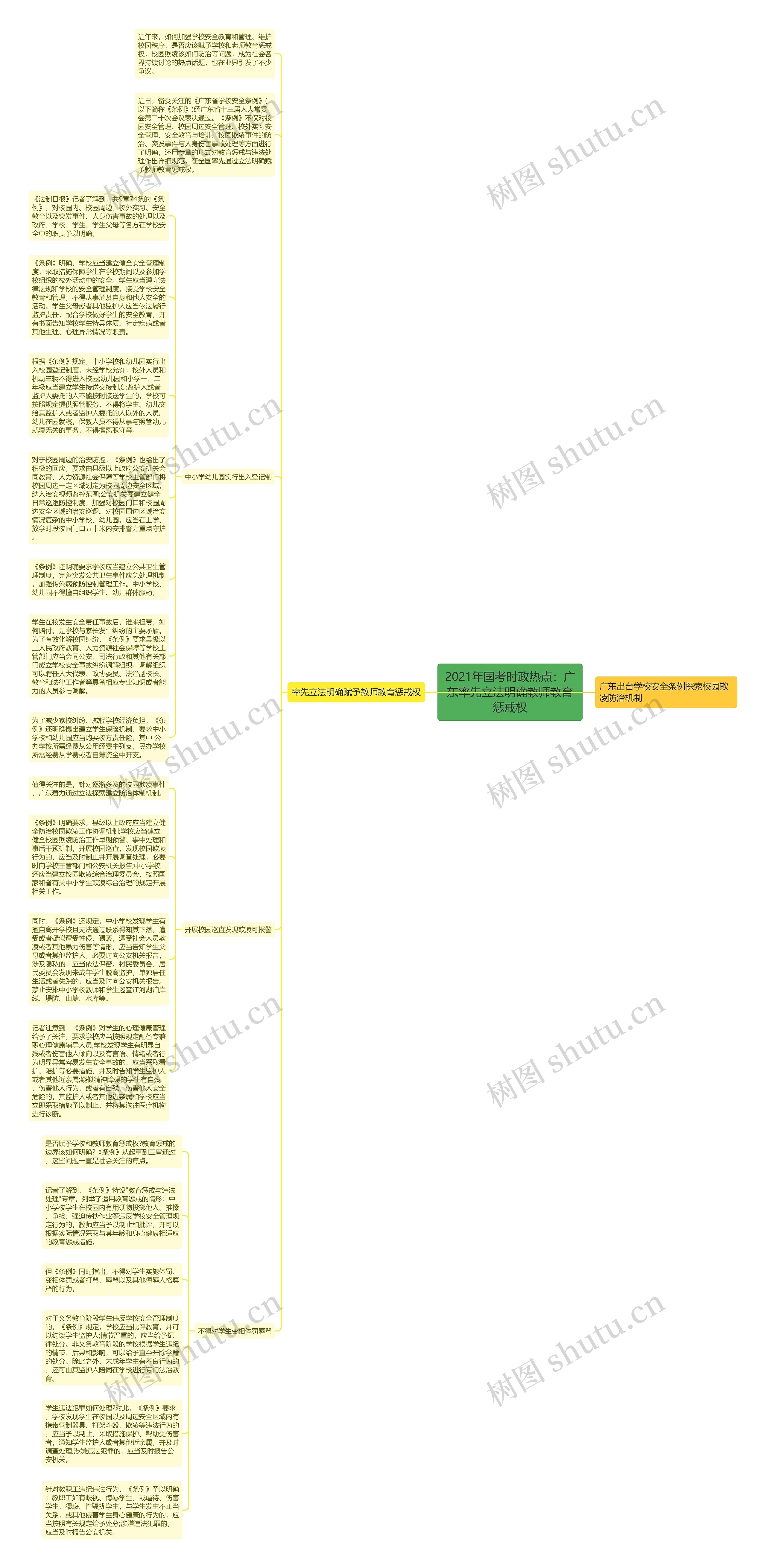 2021年国考时政热点：广东率先立法明确教师教育惩戒权思维导图