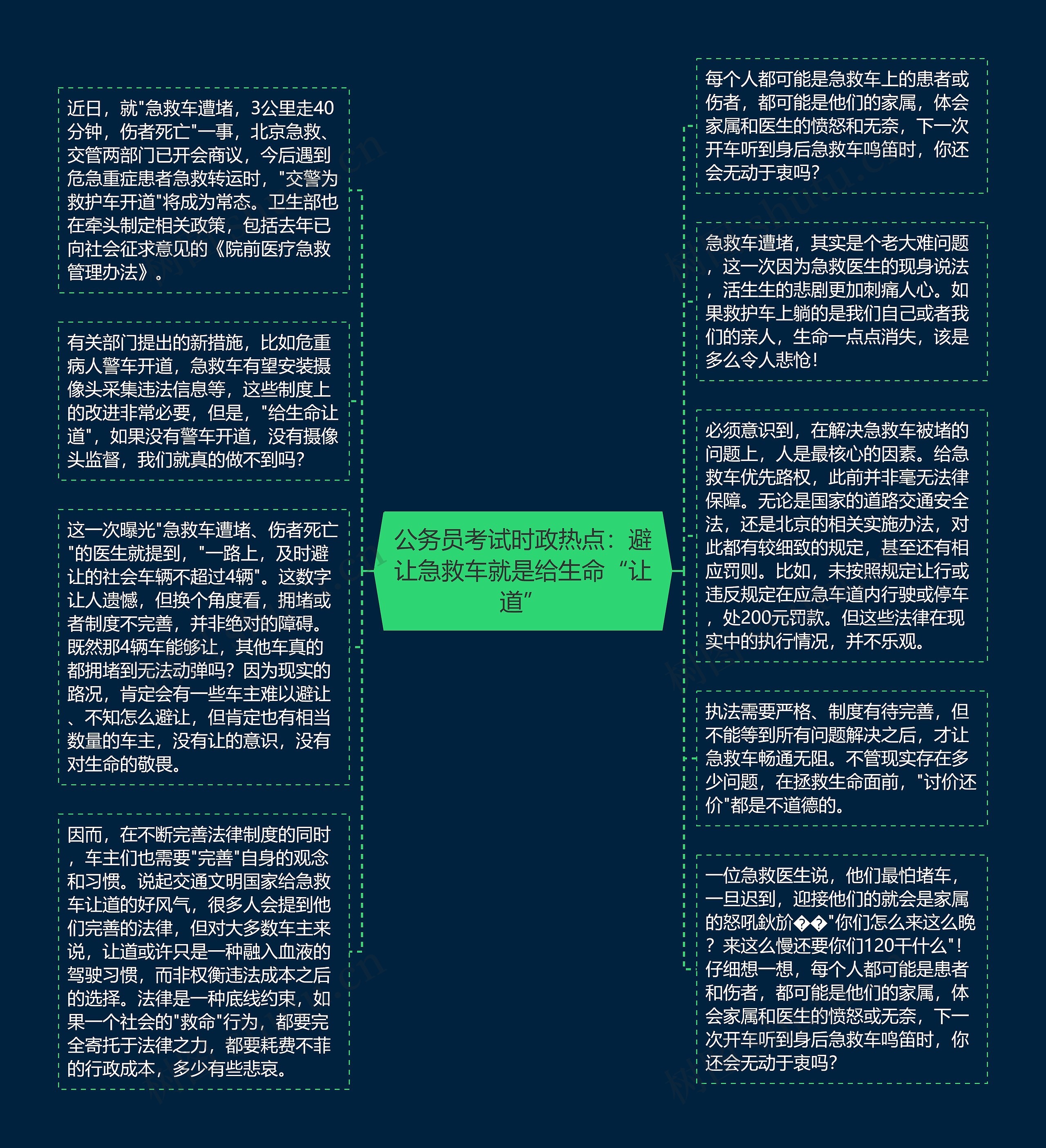 公务员考试时政热点：避让急救车就是给生命“让道”思维导图