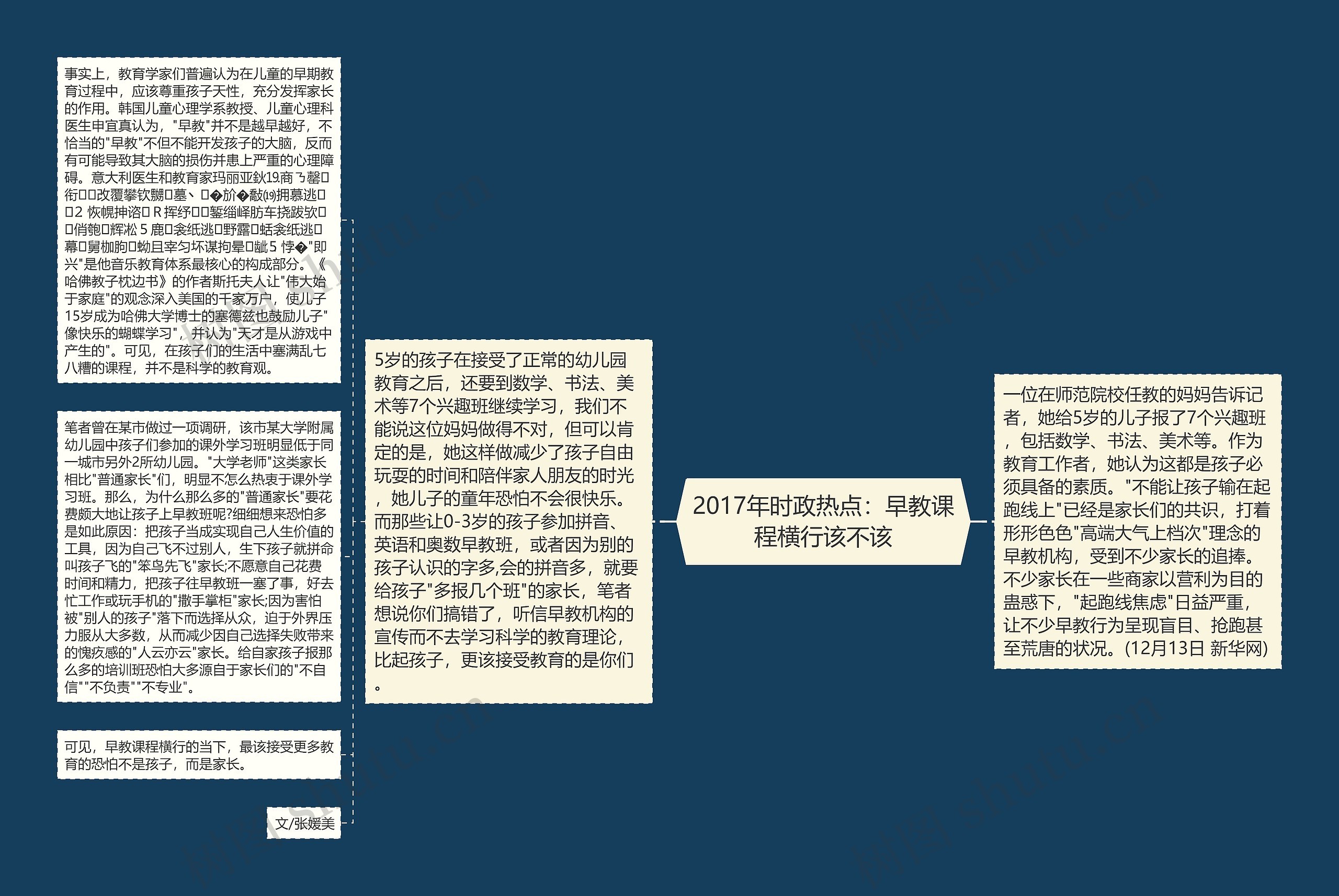 2017年时政热点：早教课程横行该不该思维导图