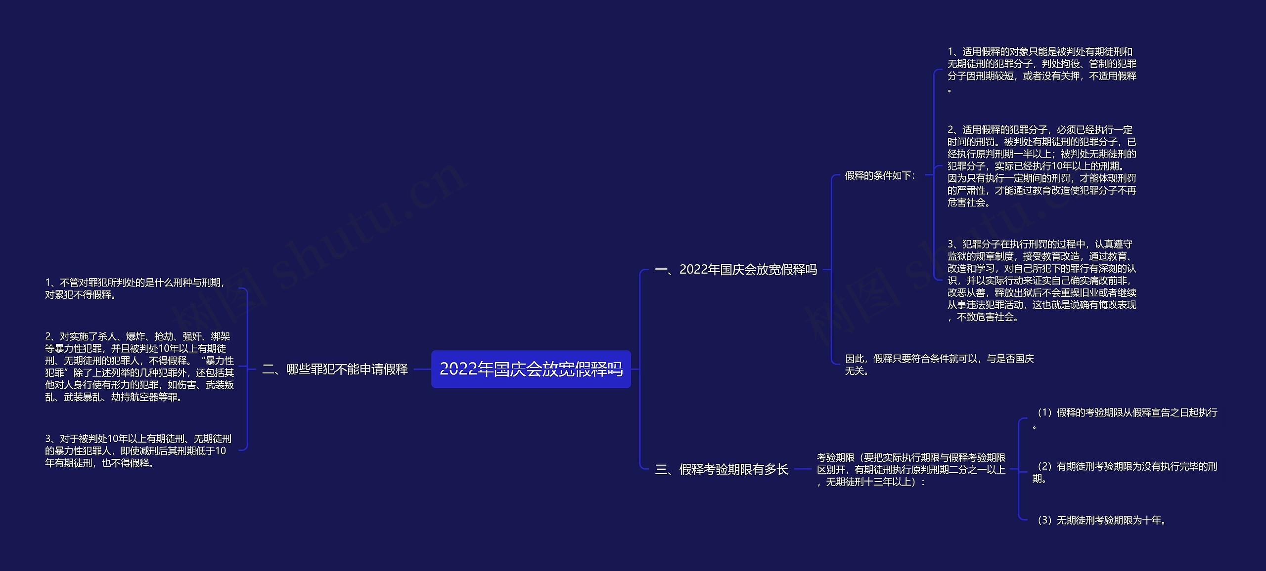 2022年国庆会放宽假释吗思维导图