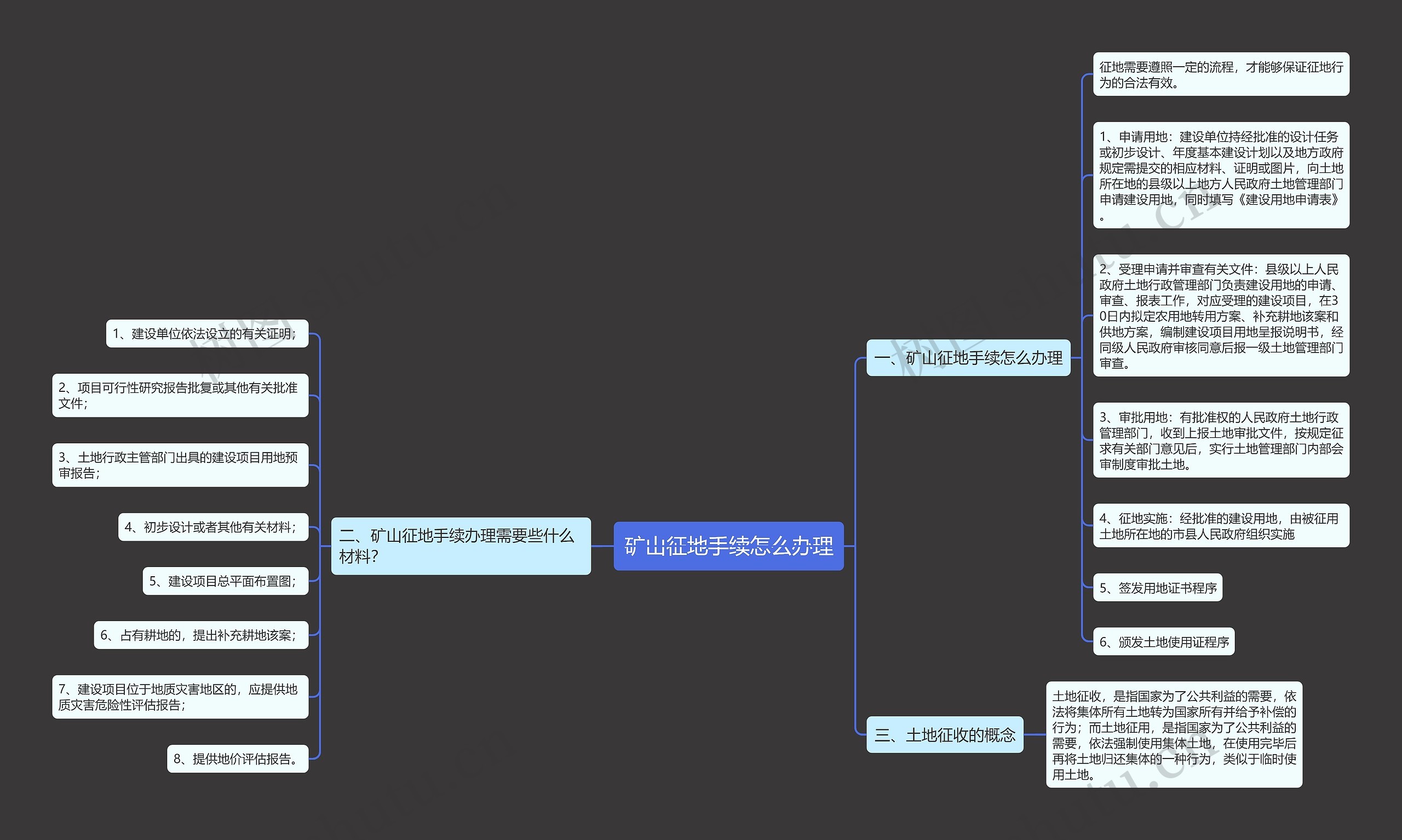 矿山征地手续怎么办理 矿山征地手续怎么办理