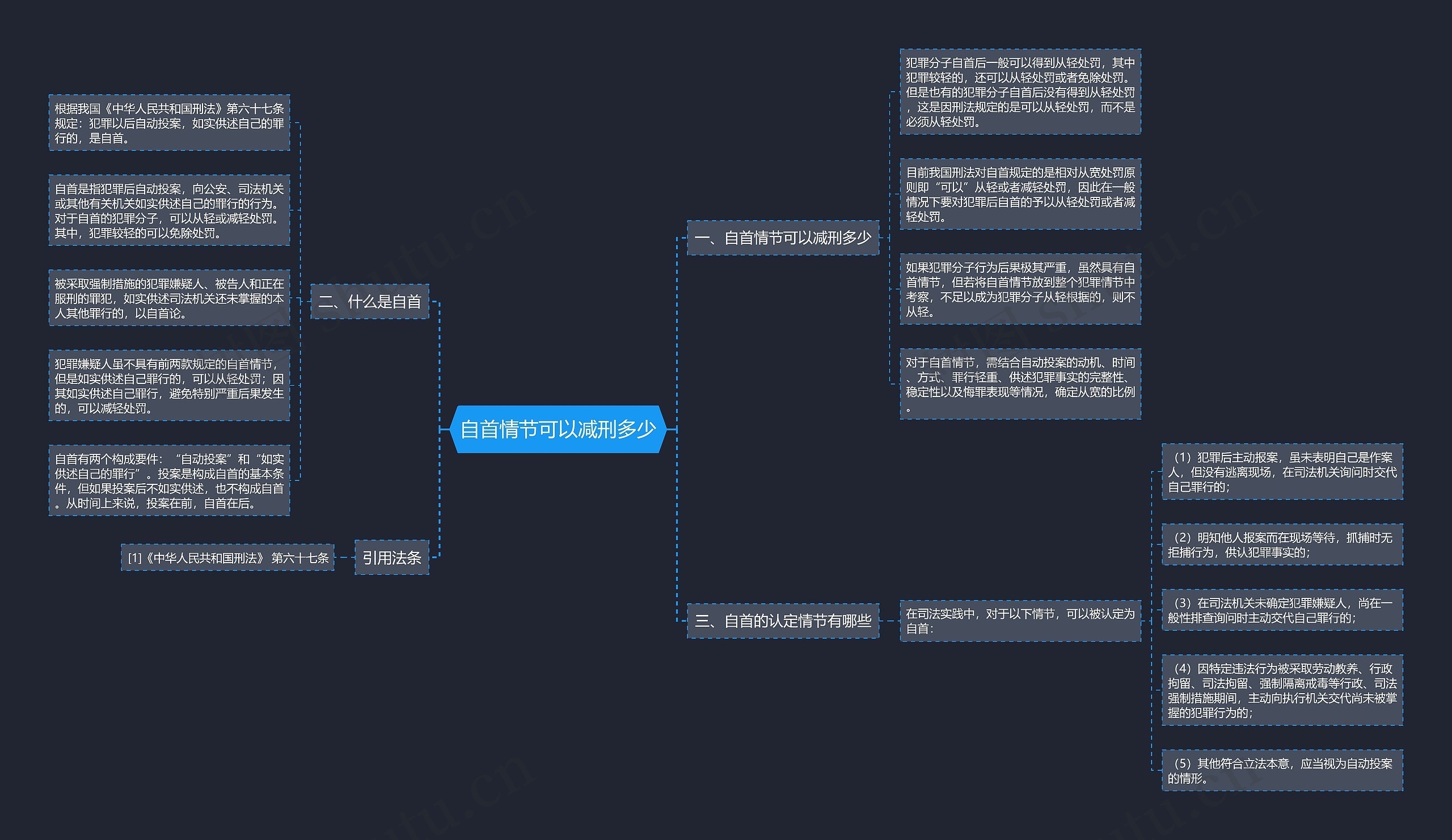 自首情节可以减刑多少 自首情节可以减刑多少