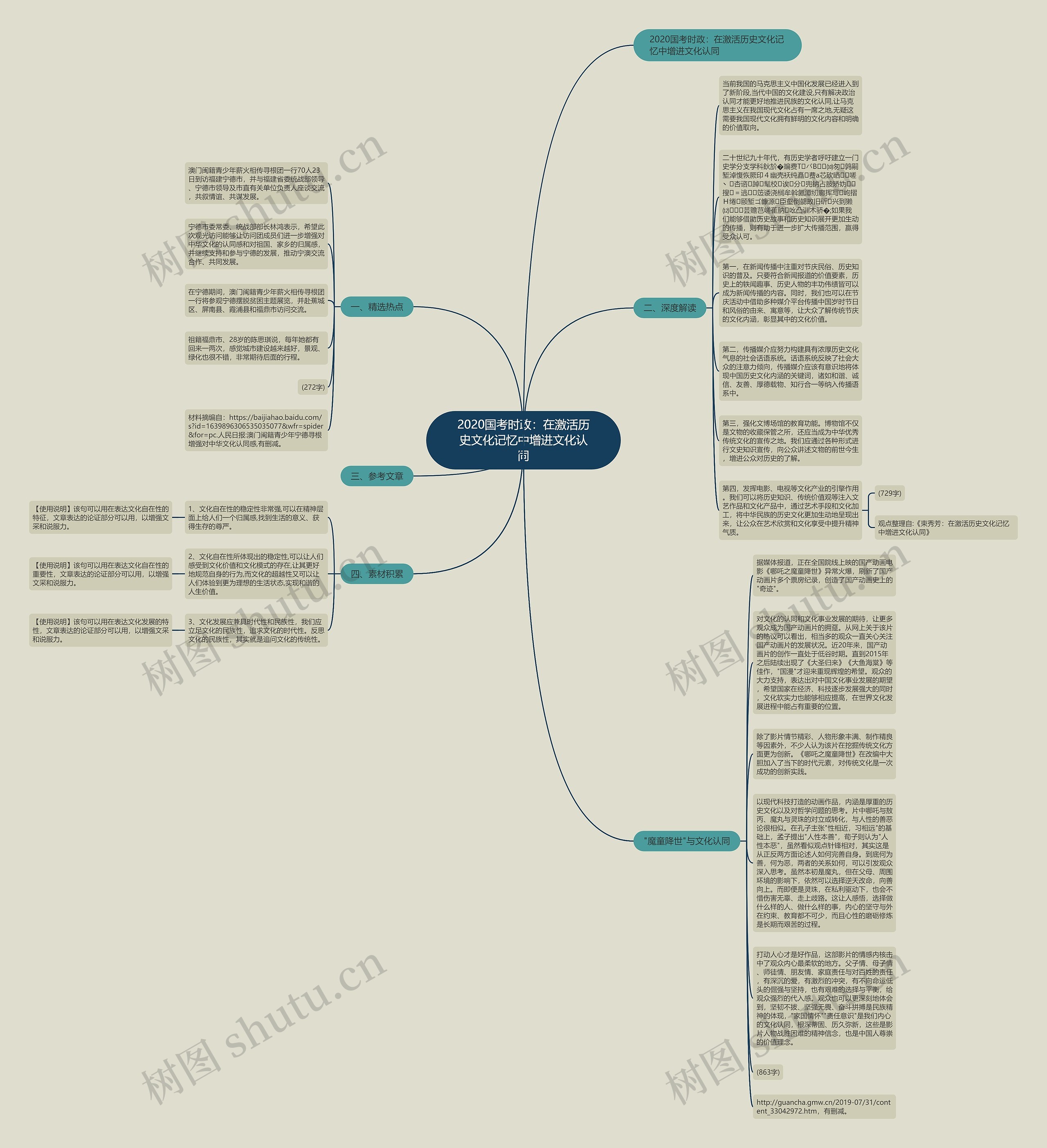 2020国考时政：在激活历史文化记忆中增进文化认同思维导图