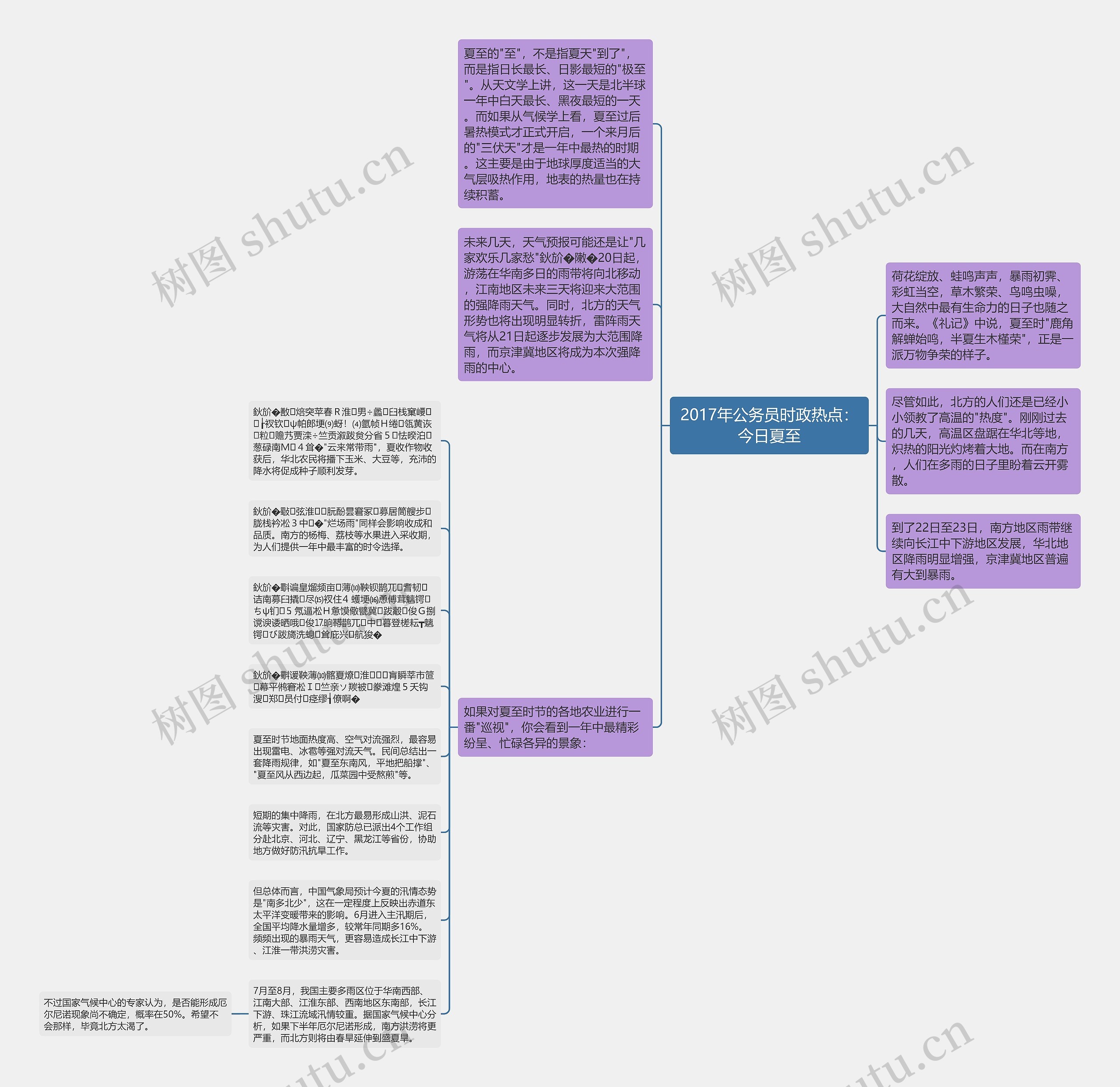 2017年公务员时政热点：今日夏至思维导图