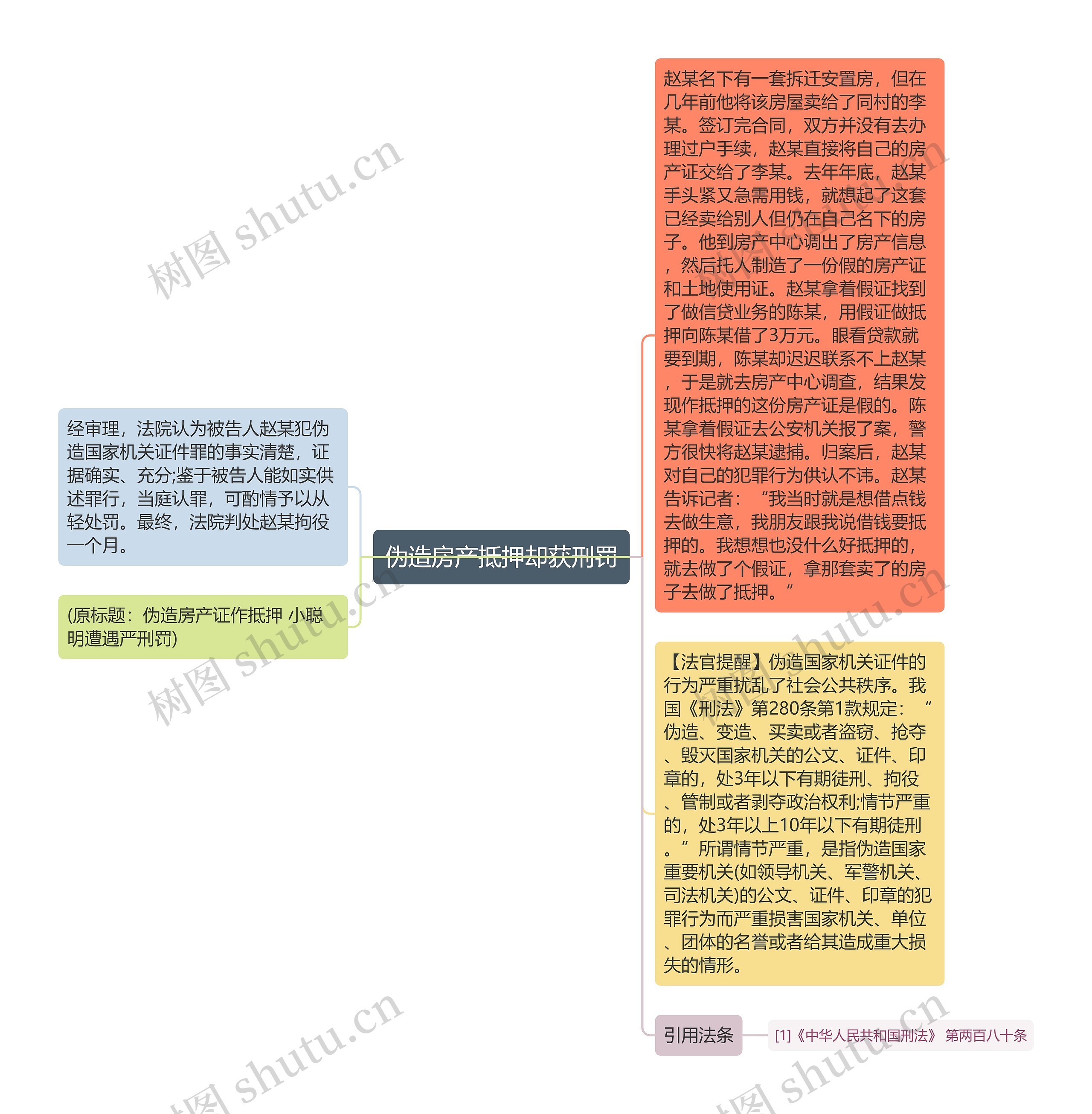 伪造房产抵押却获刑罚思维导图