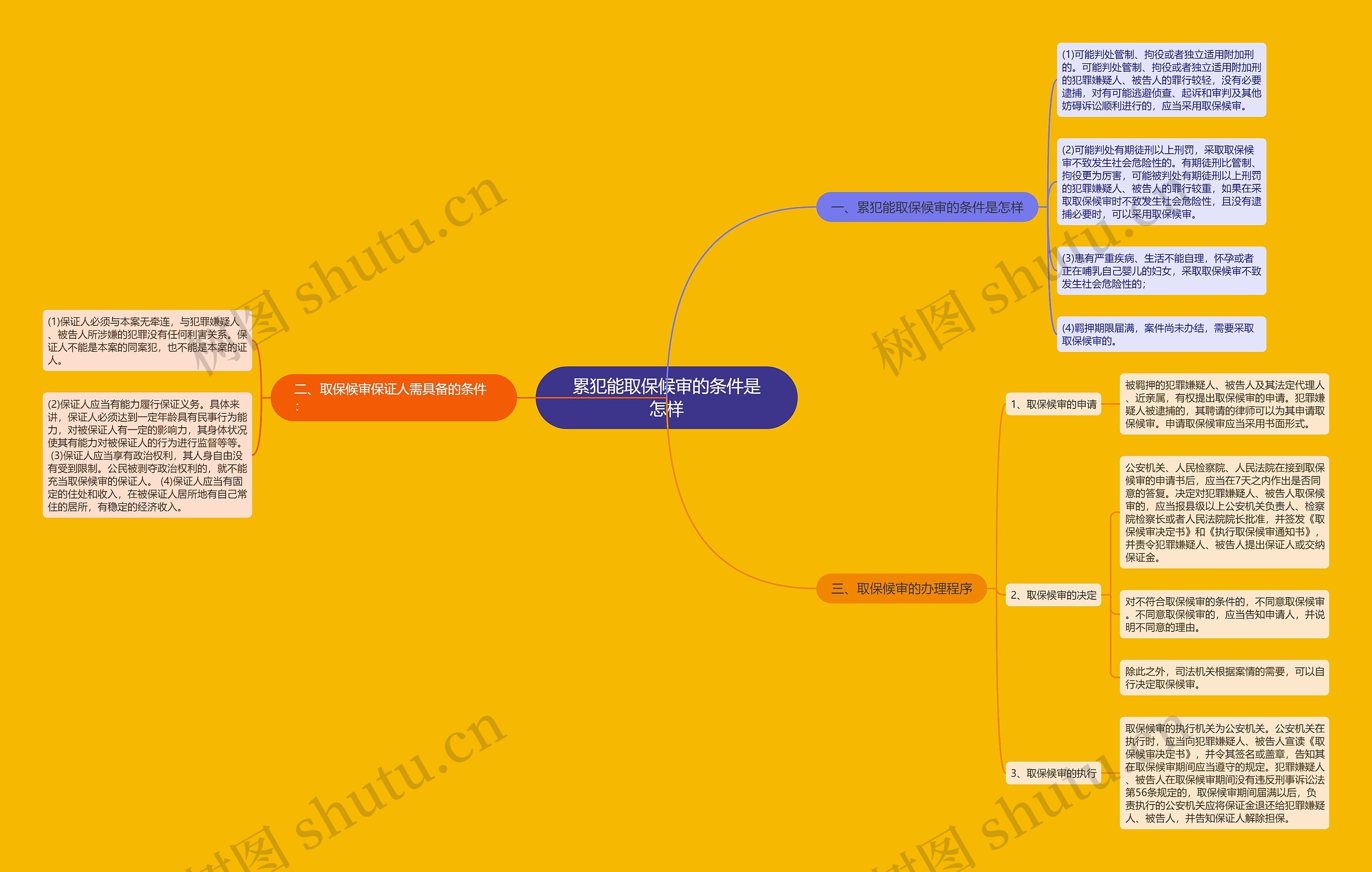 累犯能取保候审的条件是怎样 累犯能取保候审的条件是怎样