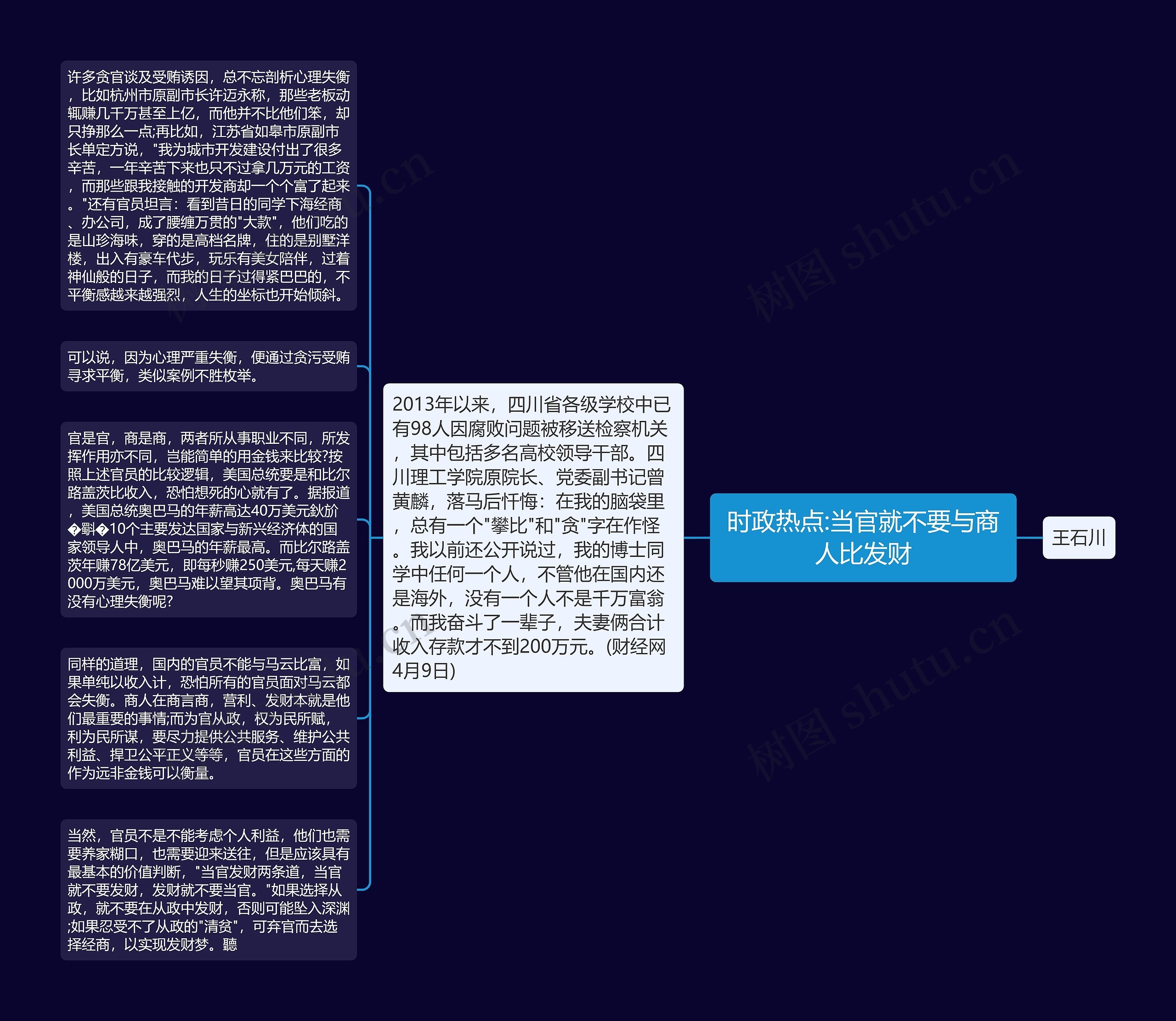 时政热点:当官就不要与商人比发财思维导图