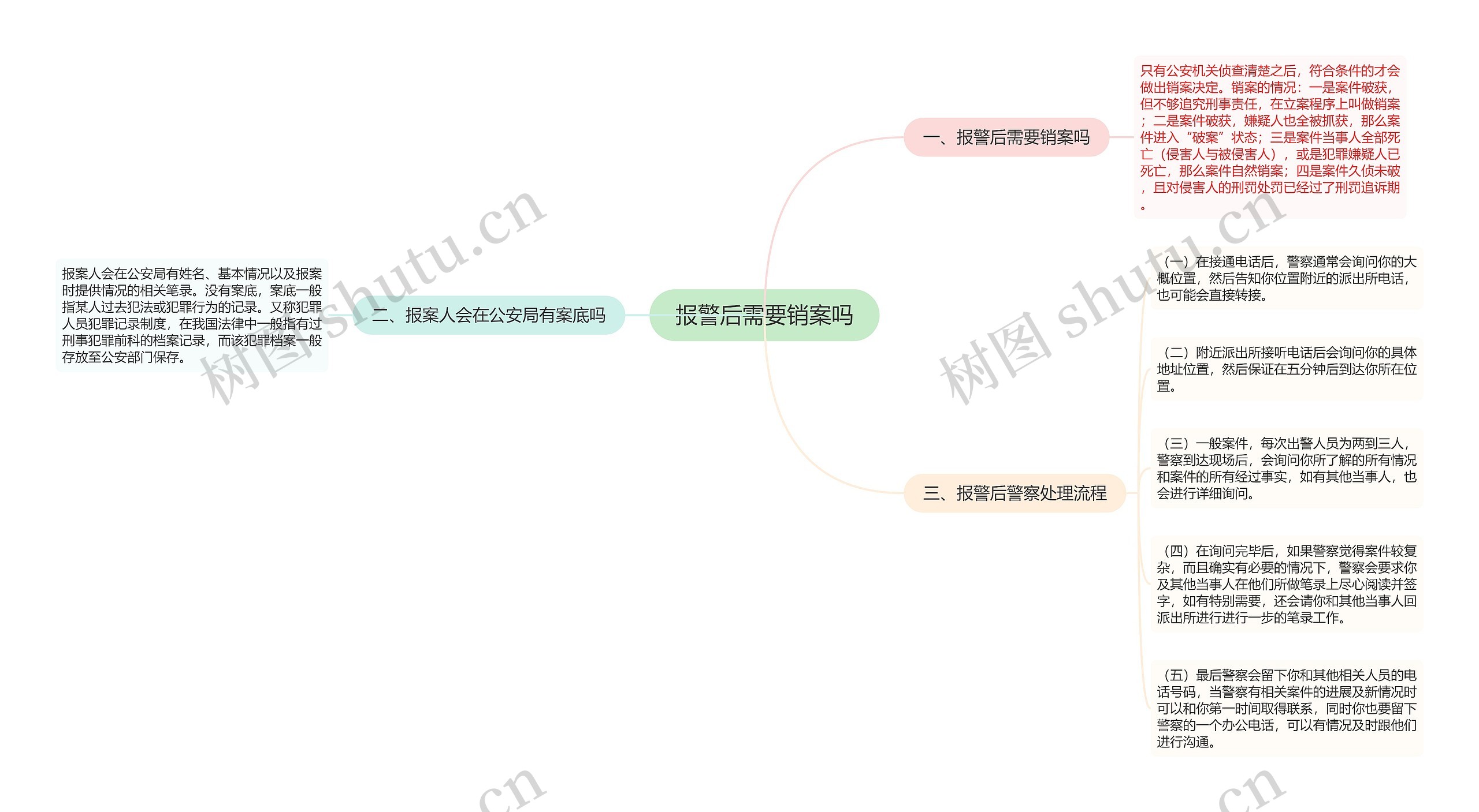 报警后需要销案吗