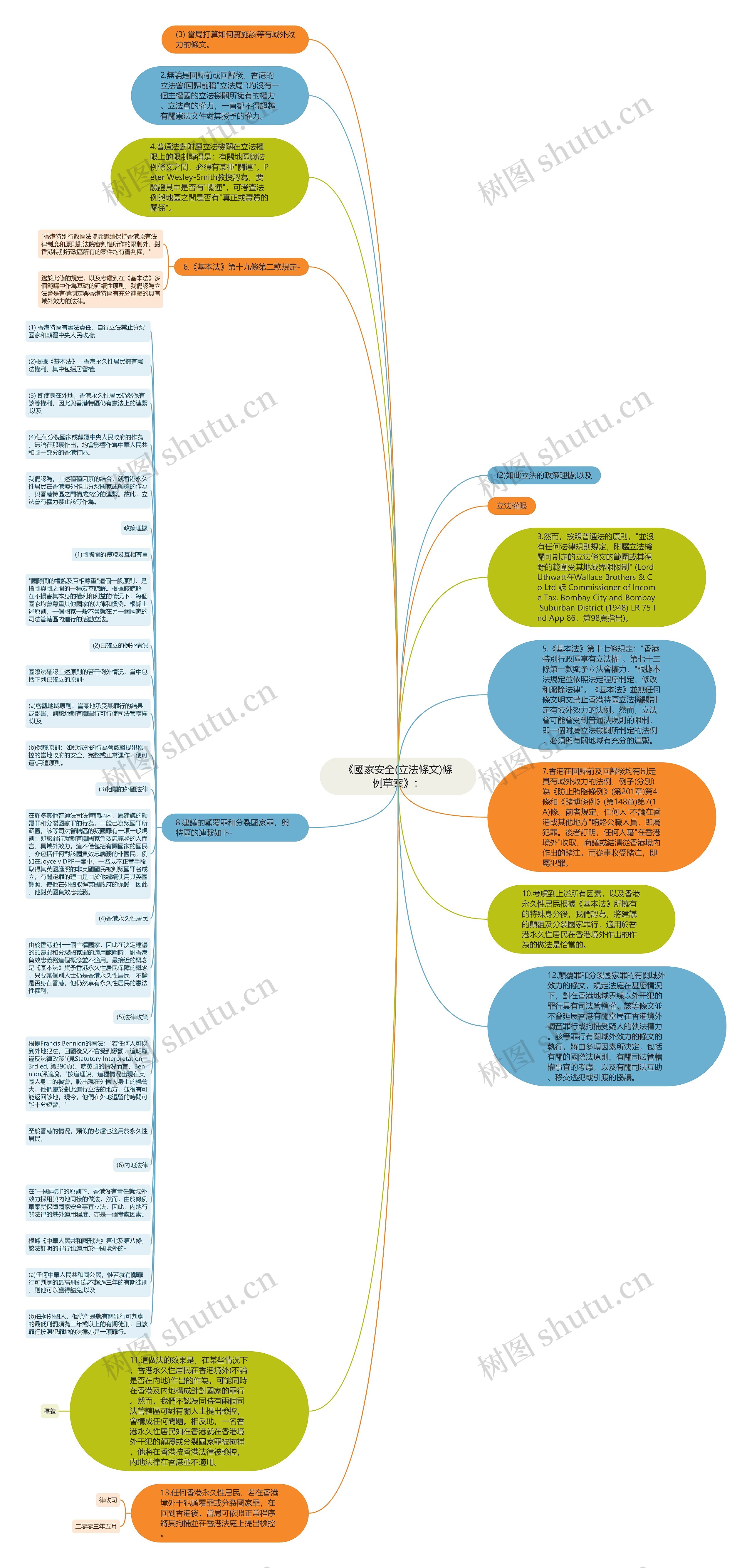 《國家安全(立法條文)條例草案》：思维导图