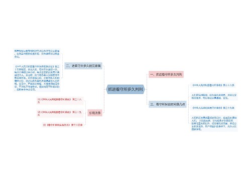 抓进看守所多久判刑