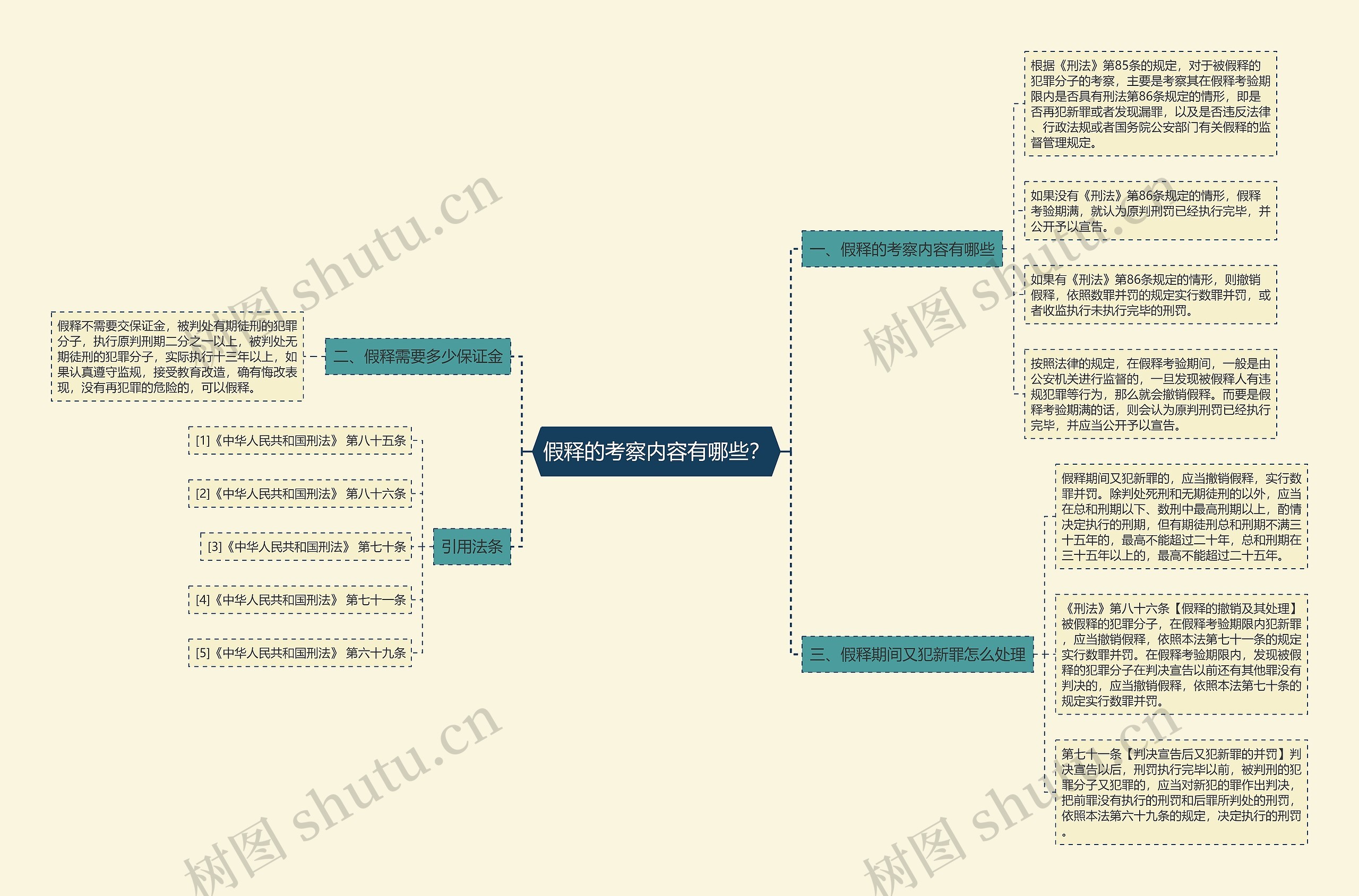 假释的考察内容有哪些? 假释的考察内容有哪些?