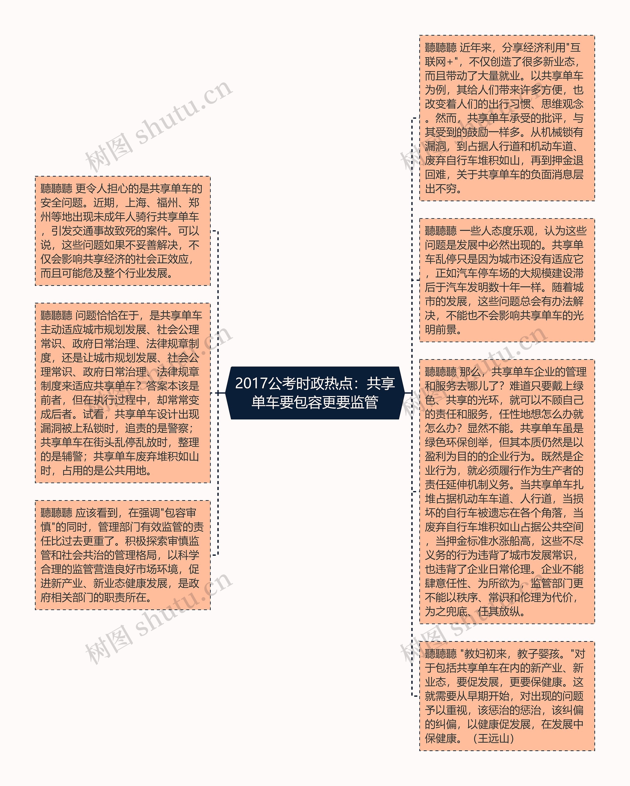2017公考时政热点：共享单车要包容更要监管