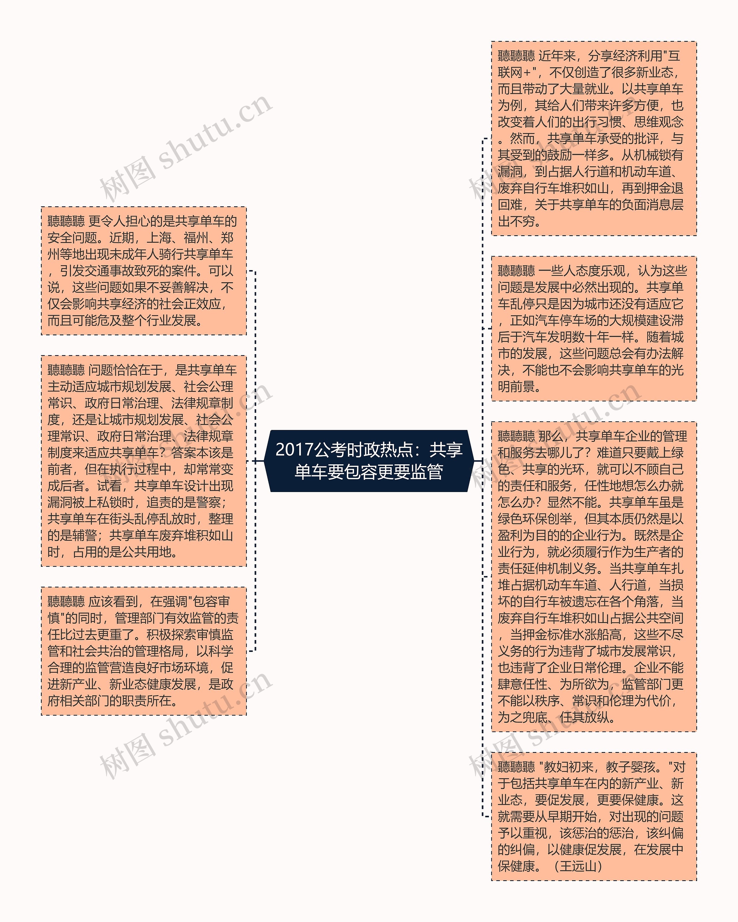 2017公考时政热点：共享单车要包容更要监管思维导图