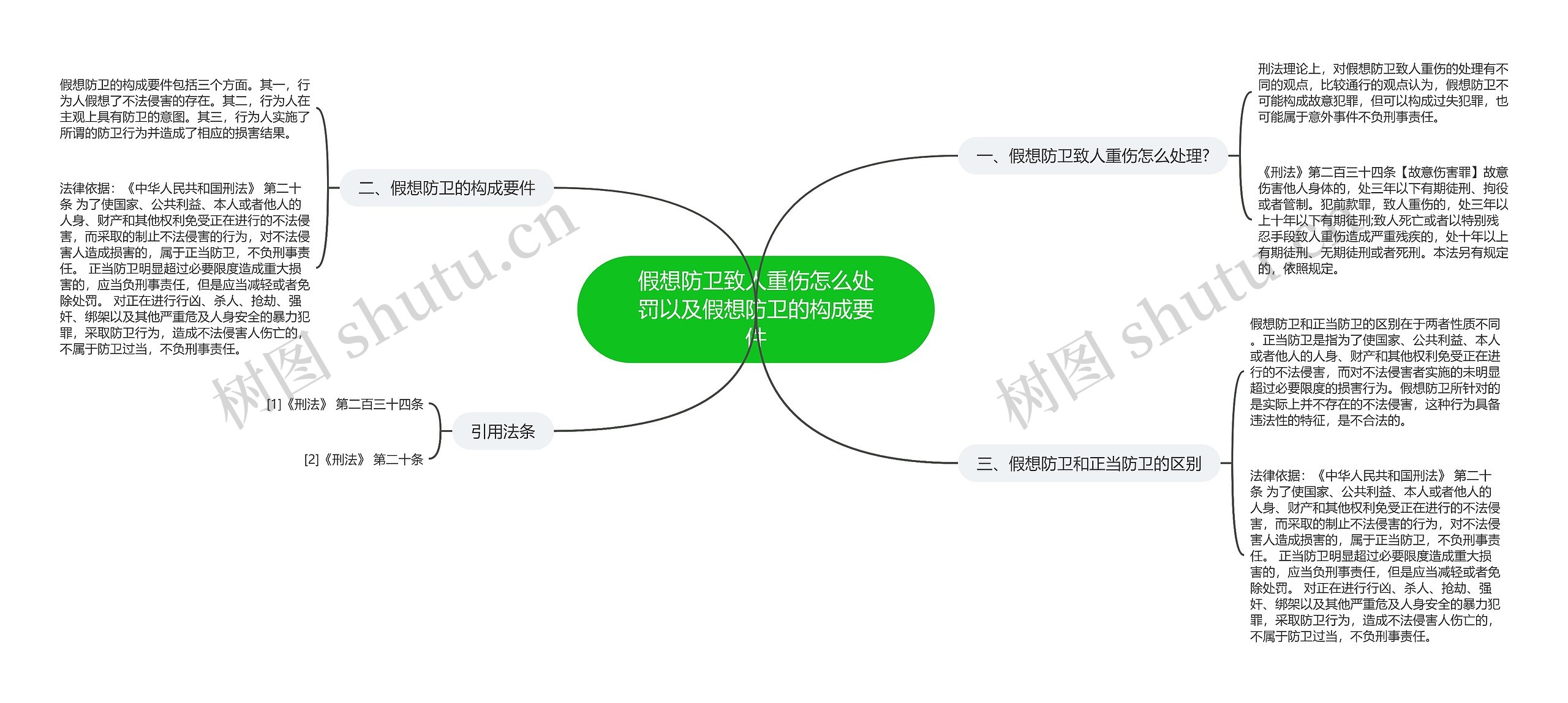 假想防卫致人重伤怎么处罚以及假想防卫的构成要件