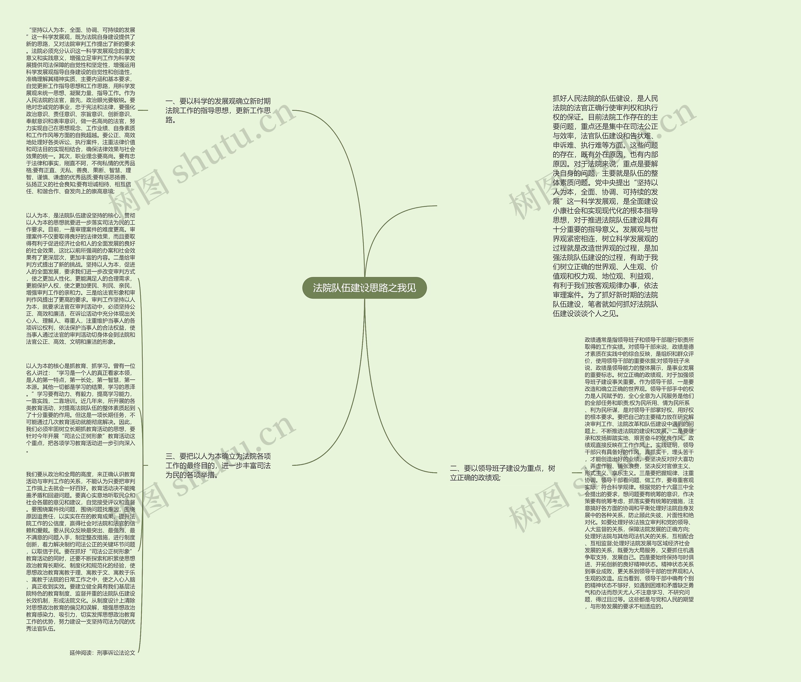 法院队伍建设思路之我见思维导图