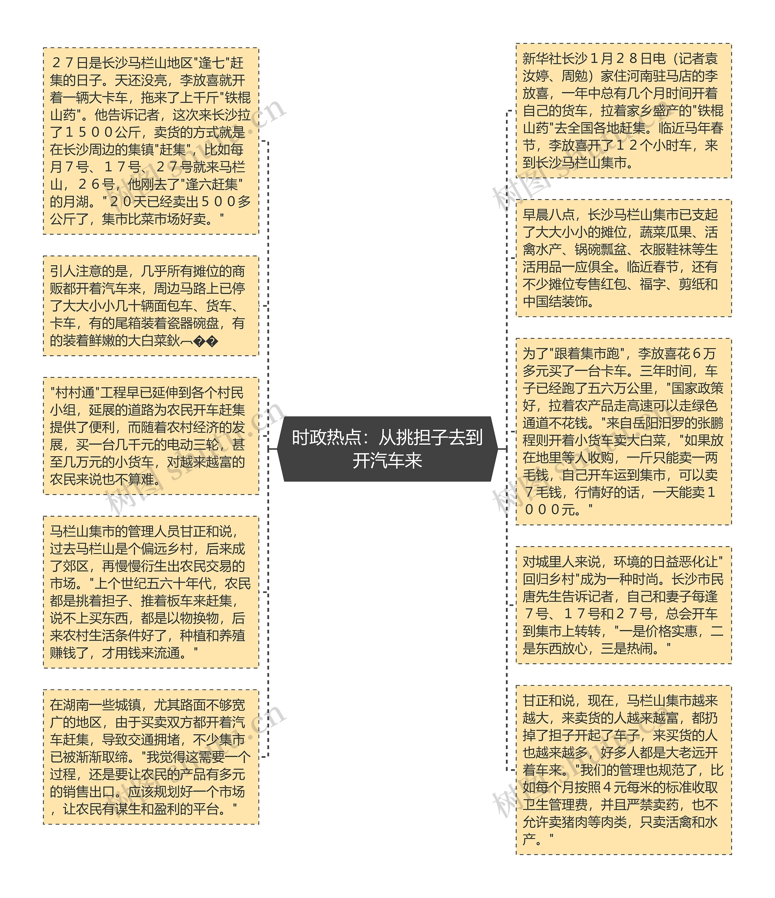 时政热点：从挑担子去到开汽车来