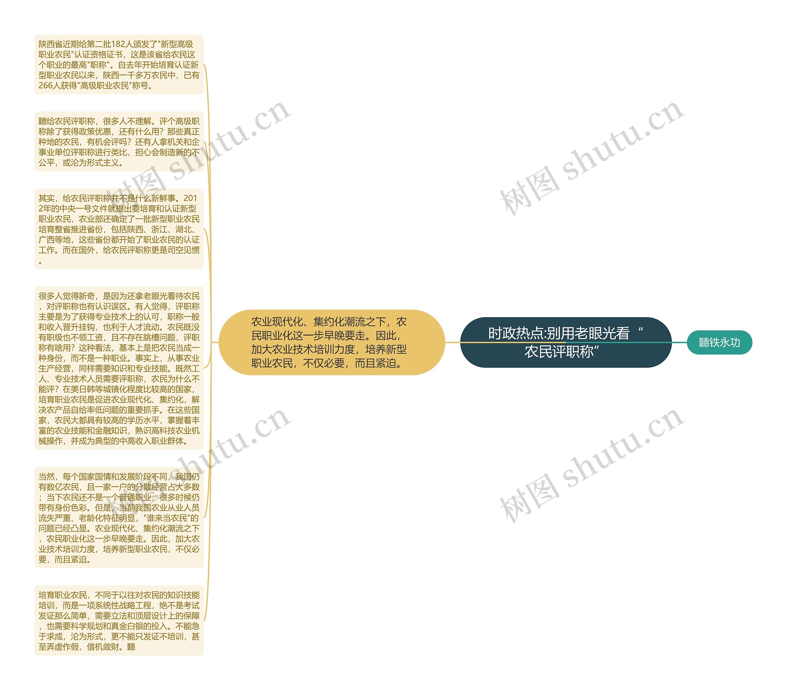 时政热点:别用老眼光看“农民评职称”思维导图