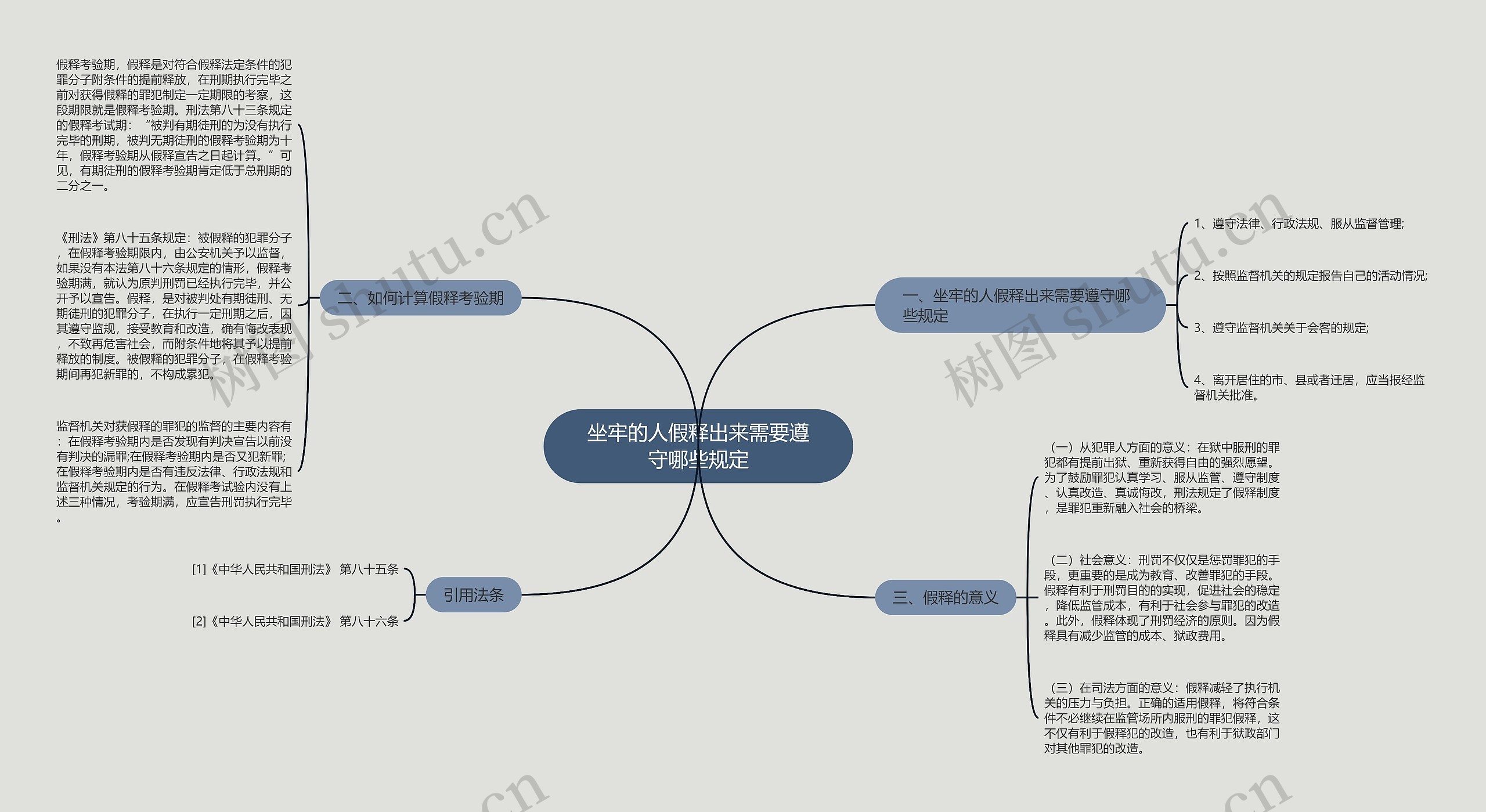 坐牢的人假释出来需要遵守哪些规定