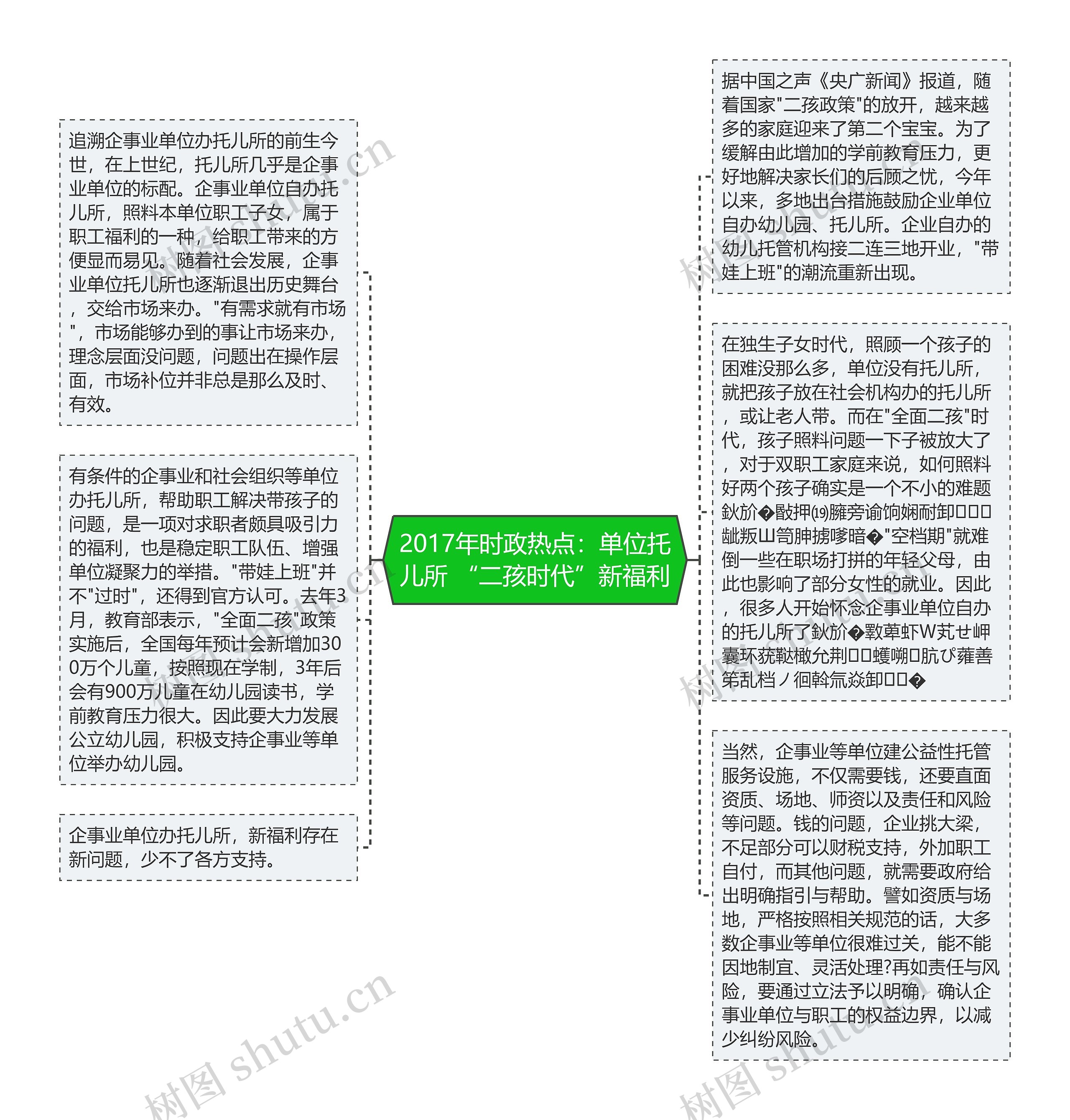 2017年时政热点：单位托儿所 “二孩时代”新福利