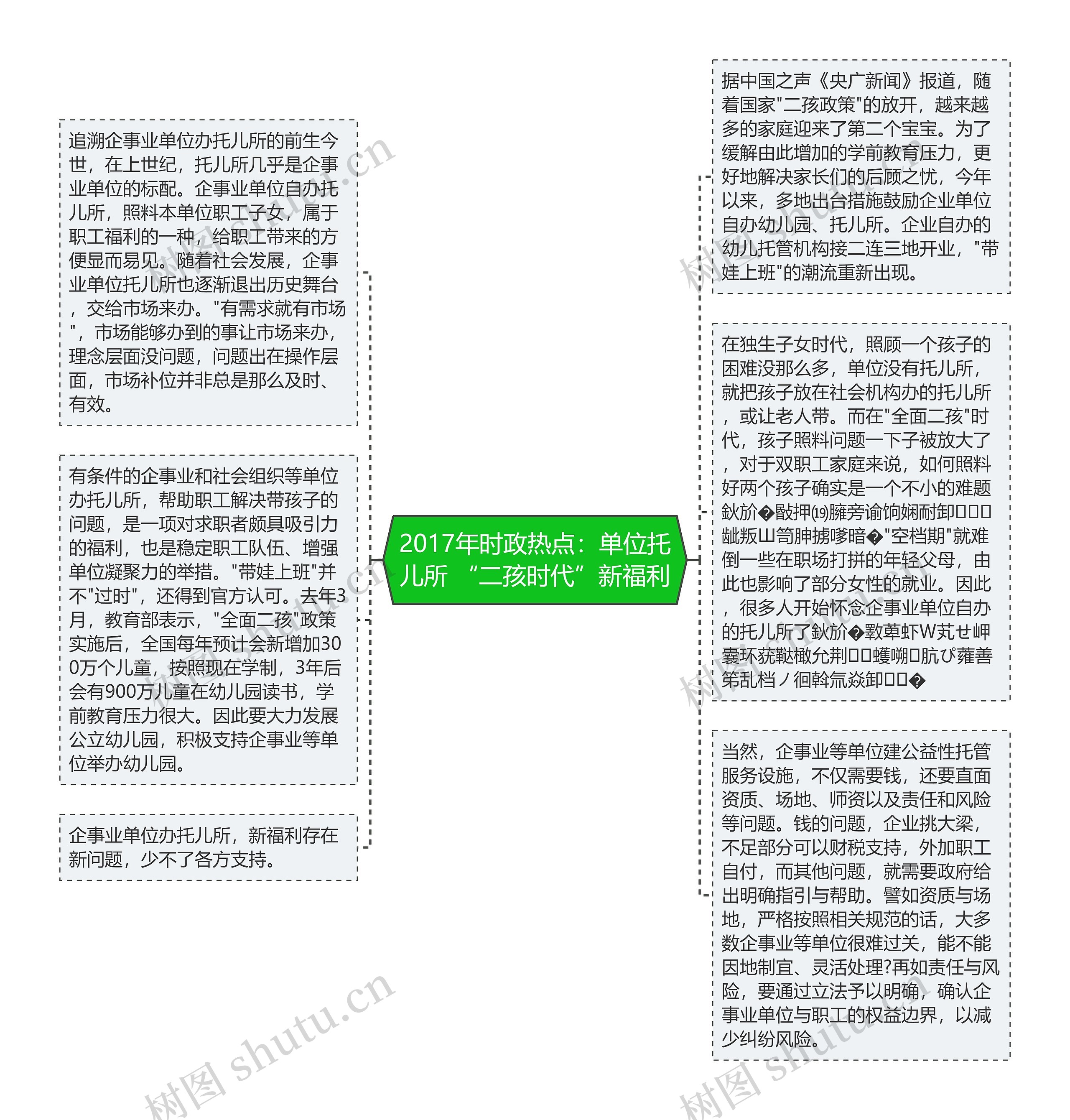 2017年时政热点：单位托儿所 “二孩时代”新福利思维导图