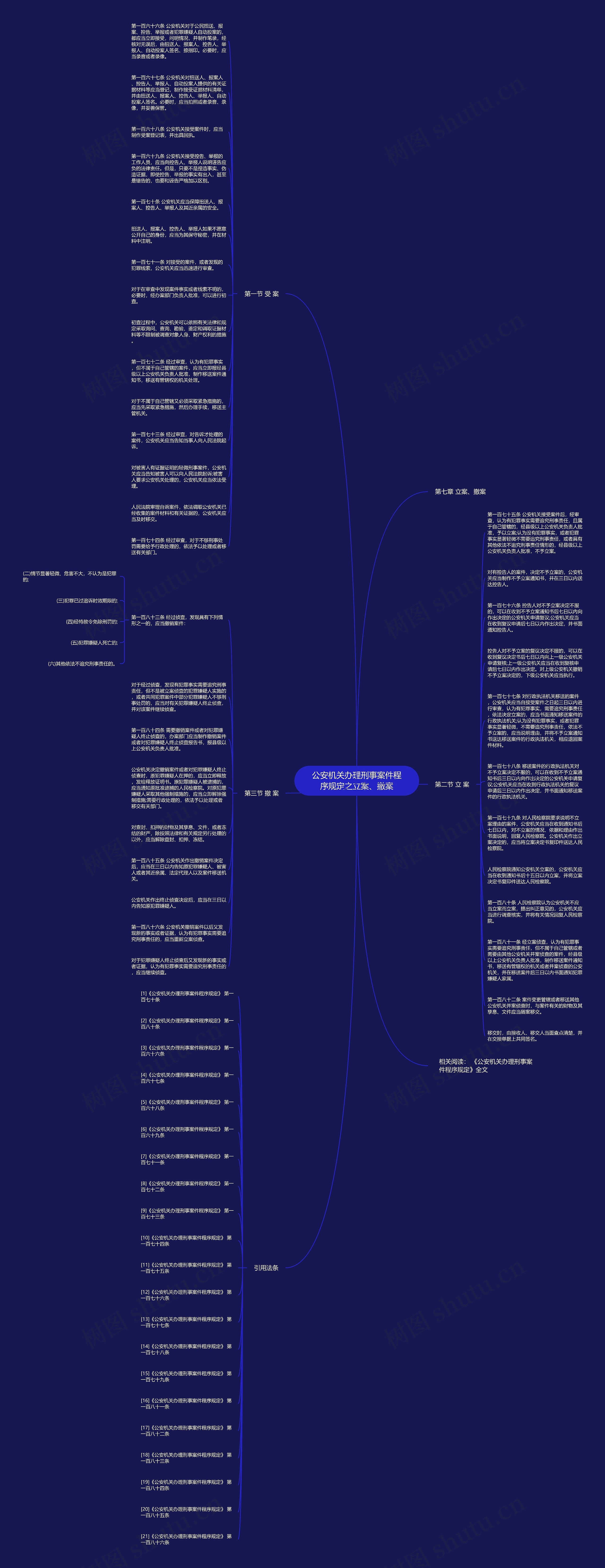 公安机关办理刑事案件程序规定之立案、撤案思维导图高清图 公安机关办理刑事案件程序规定之立案、撤案思维导图
