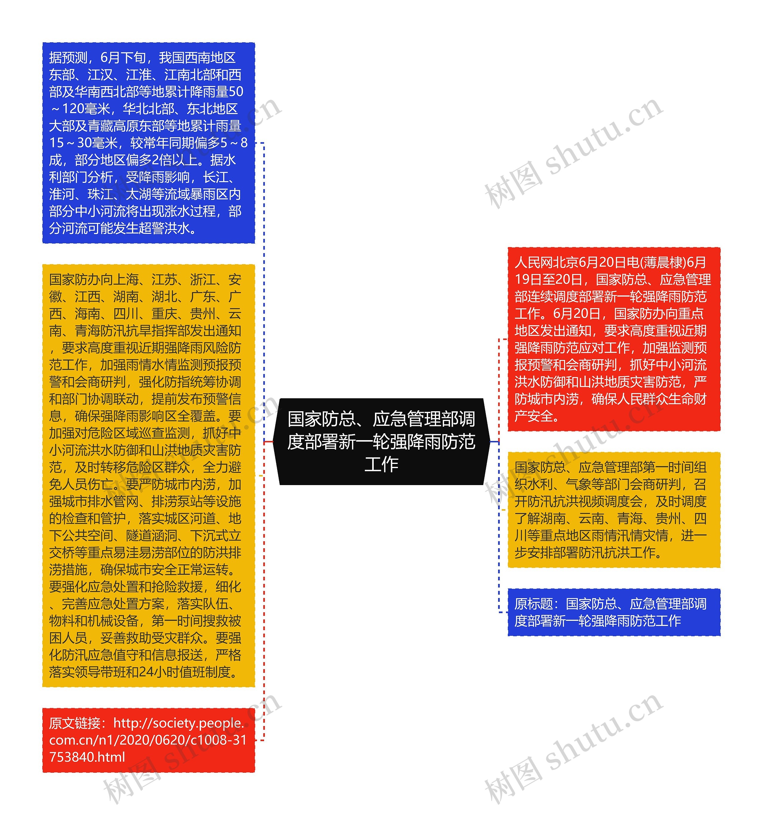 国家防总、应急管理部调度部署新一轮强降雨防范工作思维导图