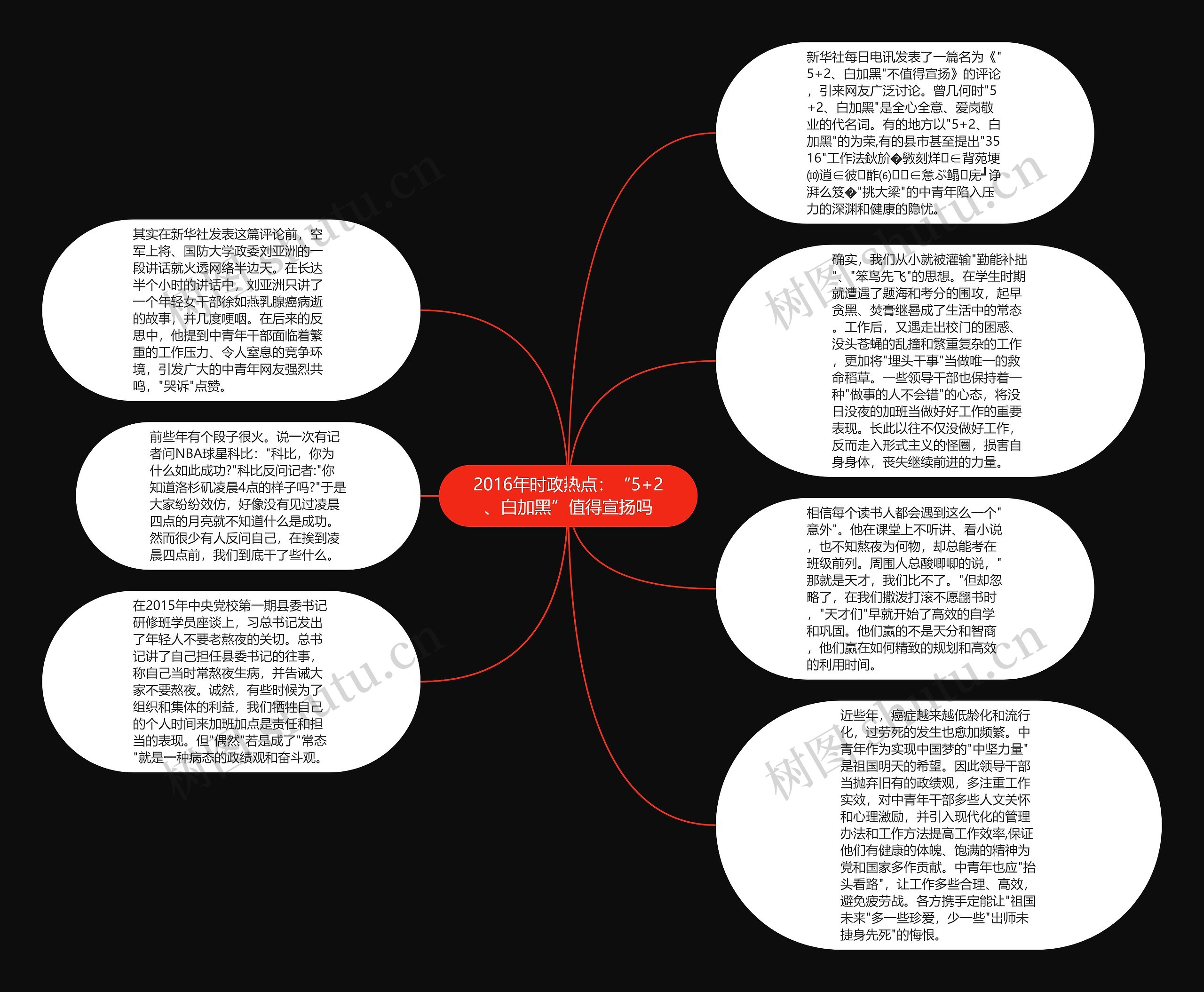 2016年时政热点：“5+2、白加黑”值得宣扬吗思维导图